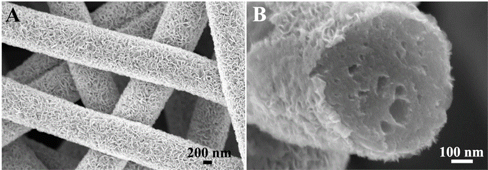 Molybdenum selenide/porous carbon nanofiber composite material and preparation method and application thereof