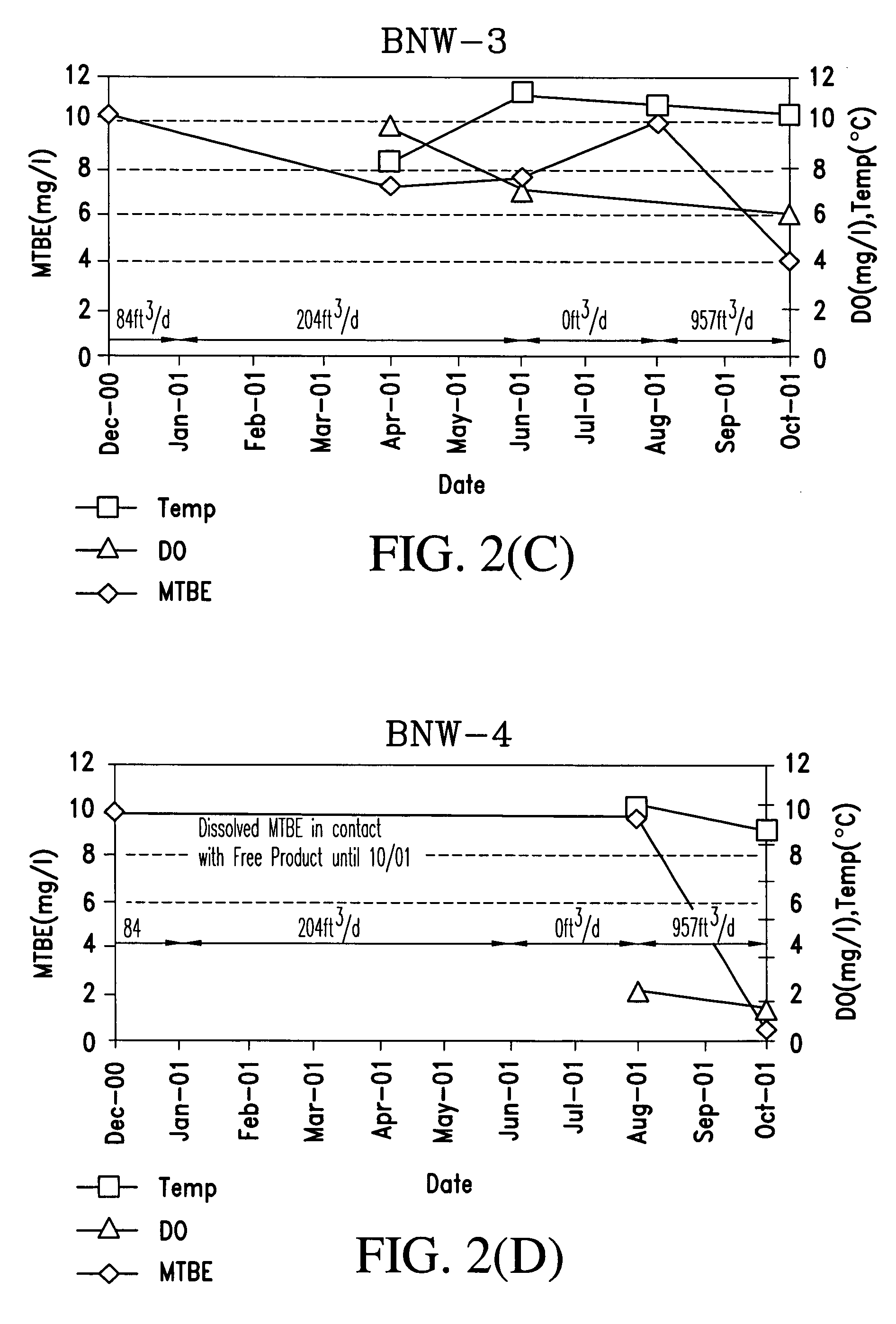 Process for the biodegradation of hydrocarbons and ethers in subsurface soil by introduction of a solid oxygen source by hydraulic fracturing