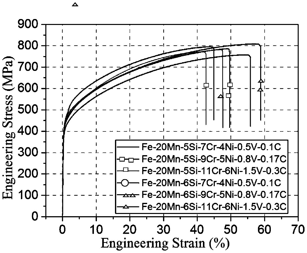 High-strength high-plasticity shape memory steel and preparation method thereof