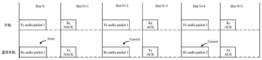 Audio packet loss data receiving method and device, audio playing equipment and system