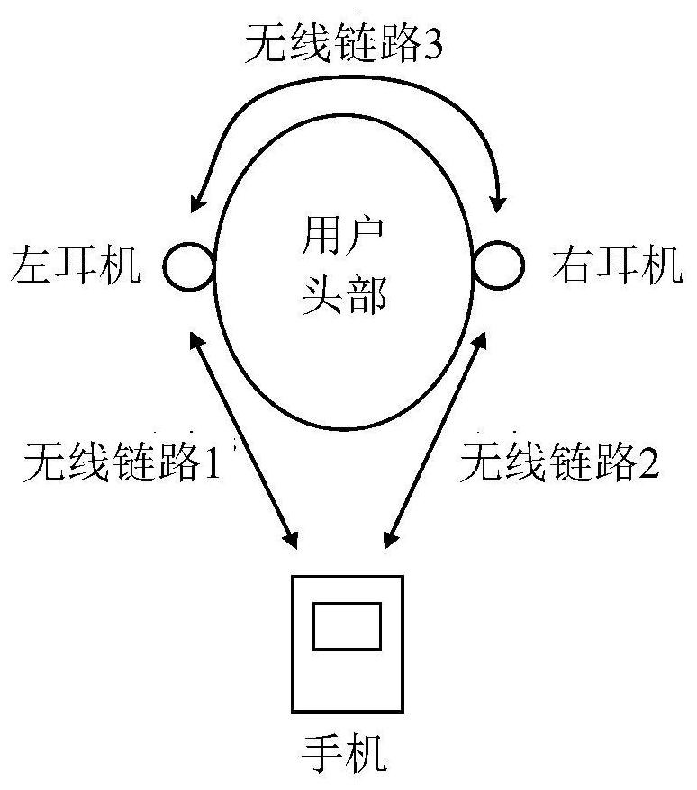 Audio packet loss data receiving method and device, audio playing equipment and system