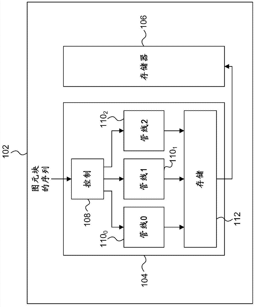 processing-of-primitive-blocks-in-parallel-tiling-engine-pipes-eureka