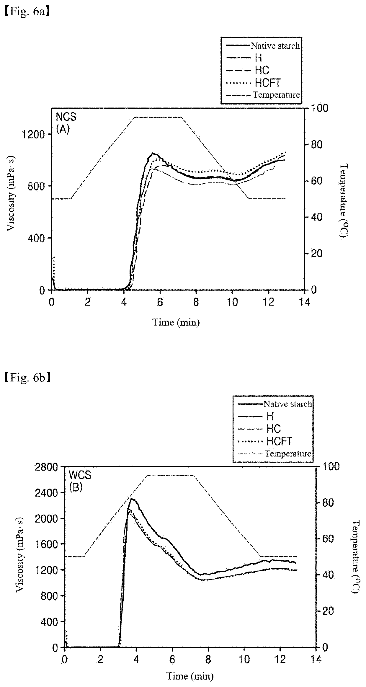 Method for preparing physically modified starch by using heating and freezing-thawing and adding various edible gums