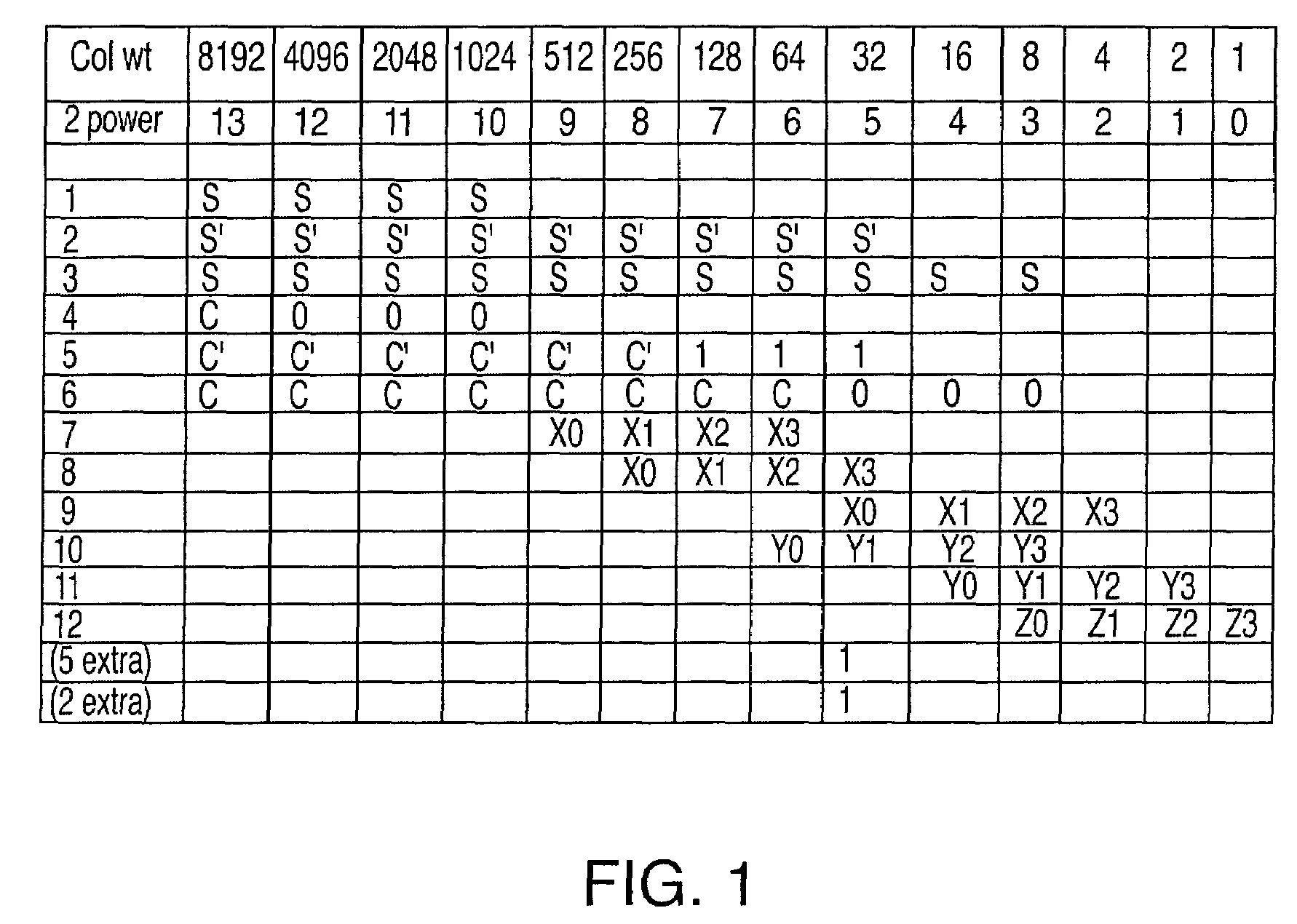 System and method for performing decimal to binary conversion