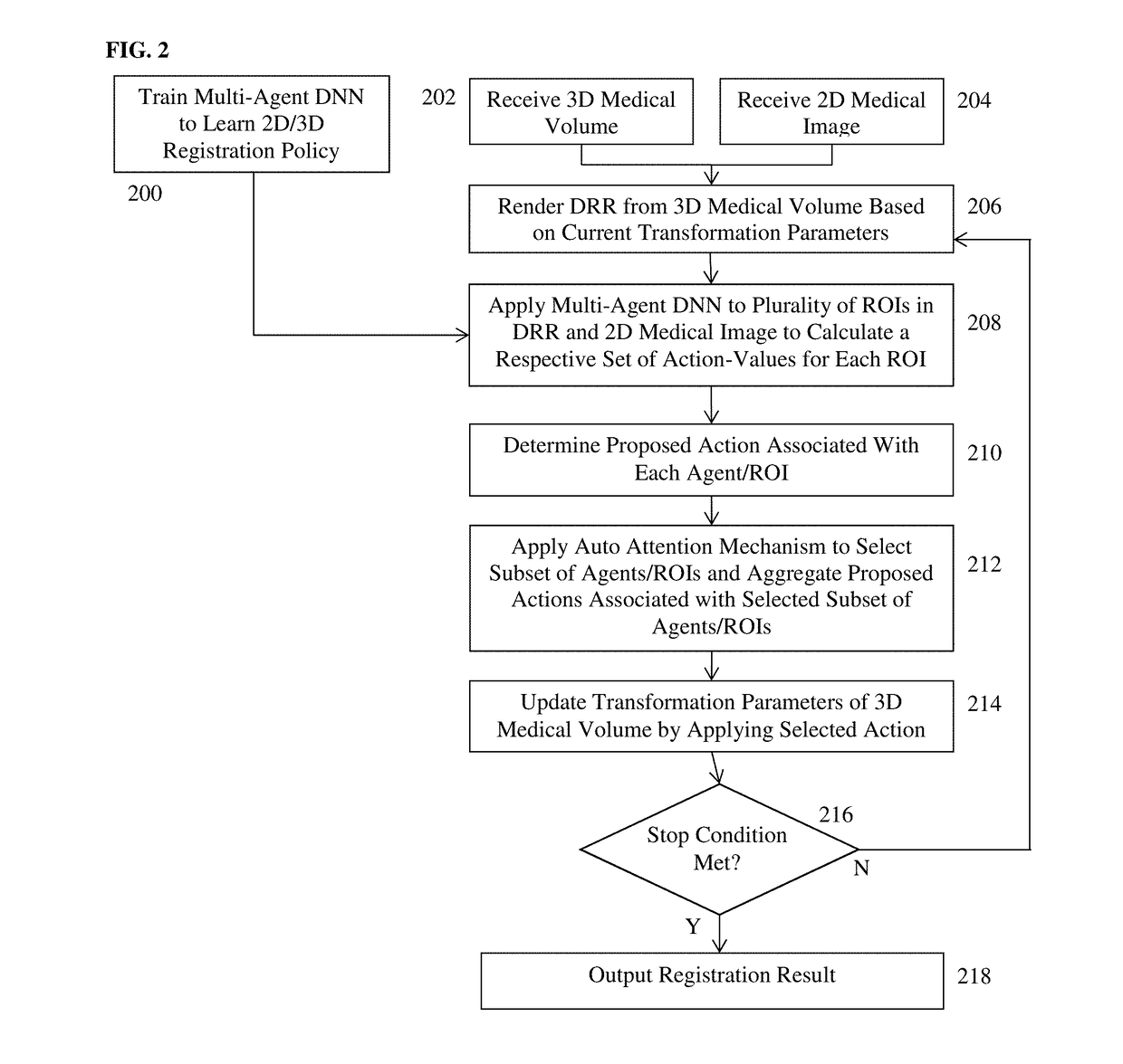 Dilated Fully Convolutional Network for Multi-Agent 2D/3D Medical Image Registration