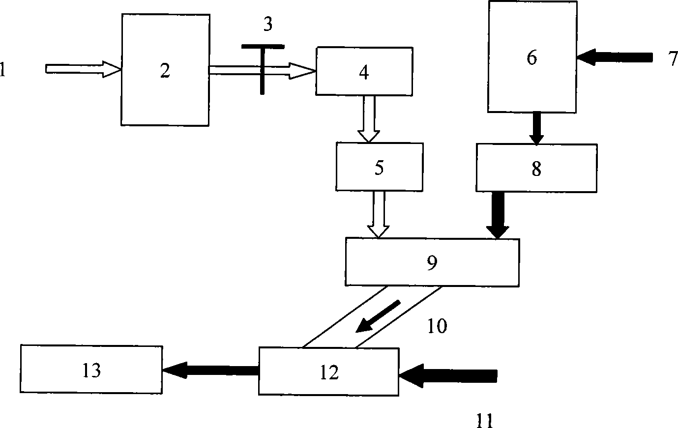 Method for producing margin coal gas by using steel in rotary cement kiln predecomposition furnace