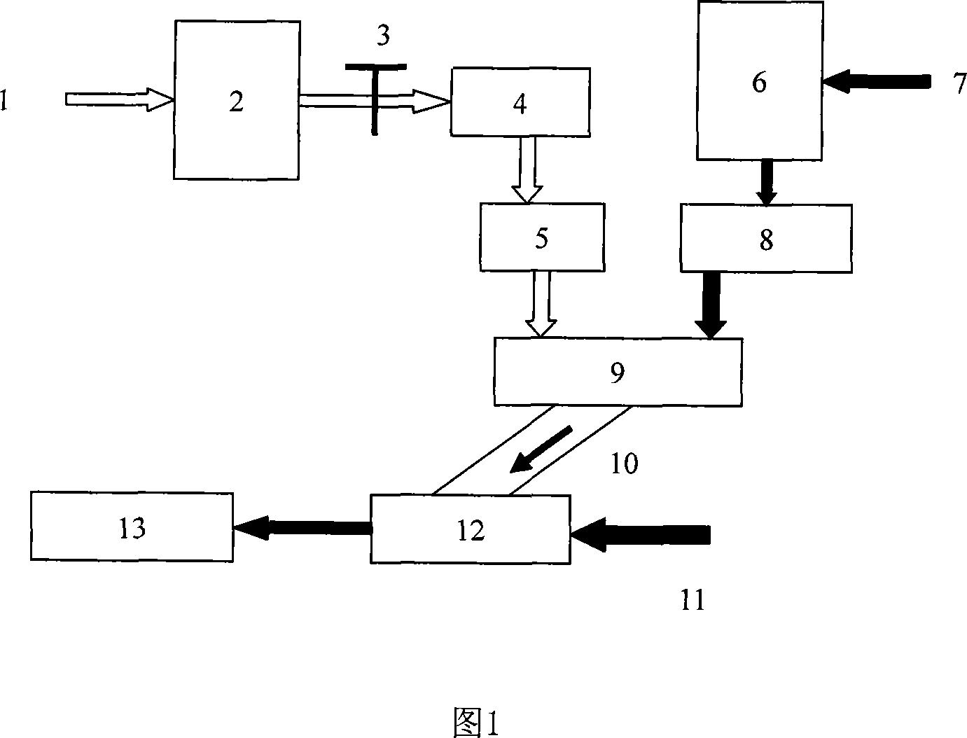 Method for producing margin coal gas by using steel in rotary cement kiln predecomposition furnace