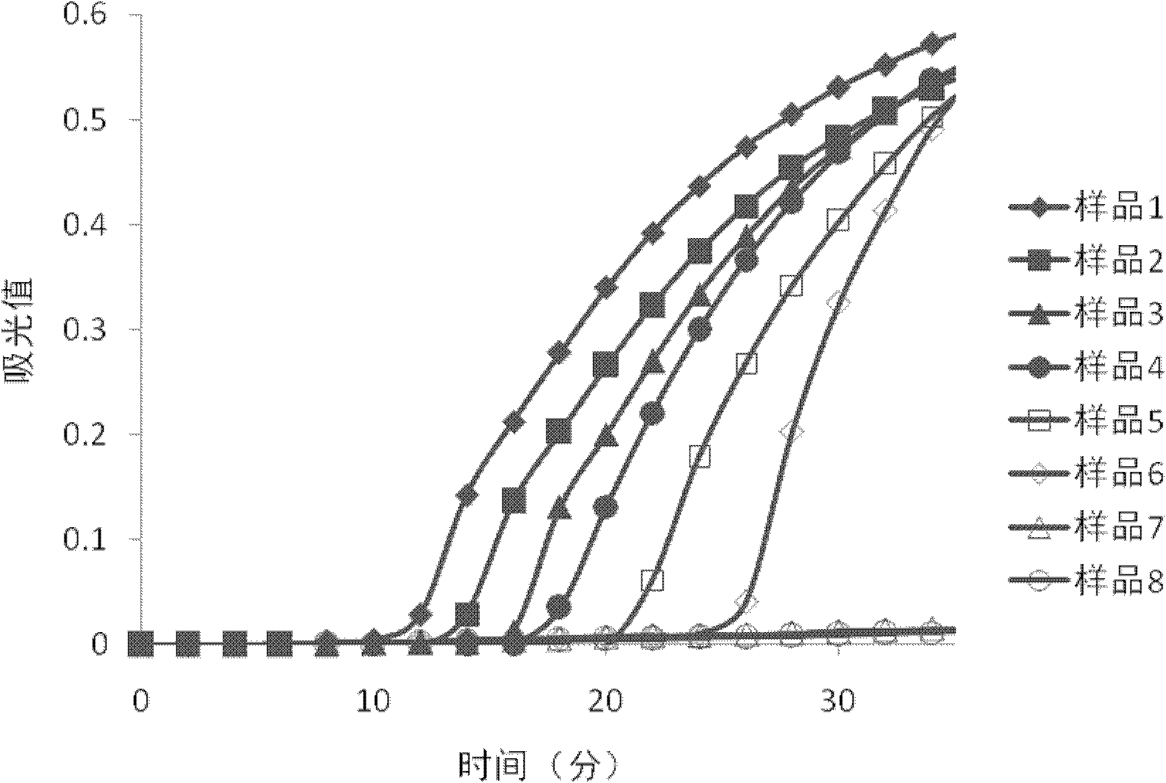 Loop-mediated isothermal amplification kit for detecting BYD viruses, and its application