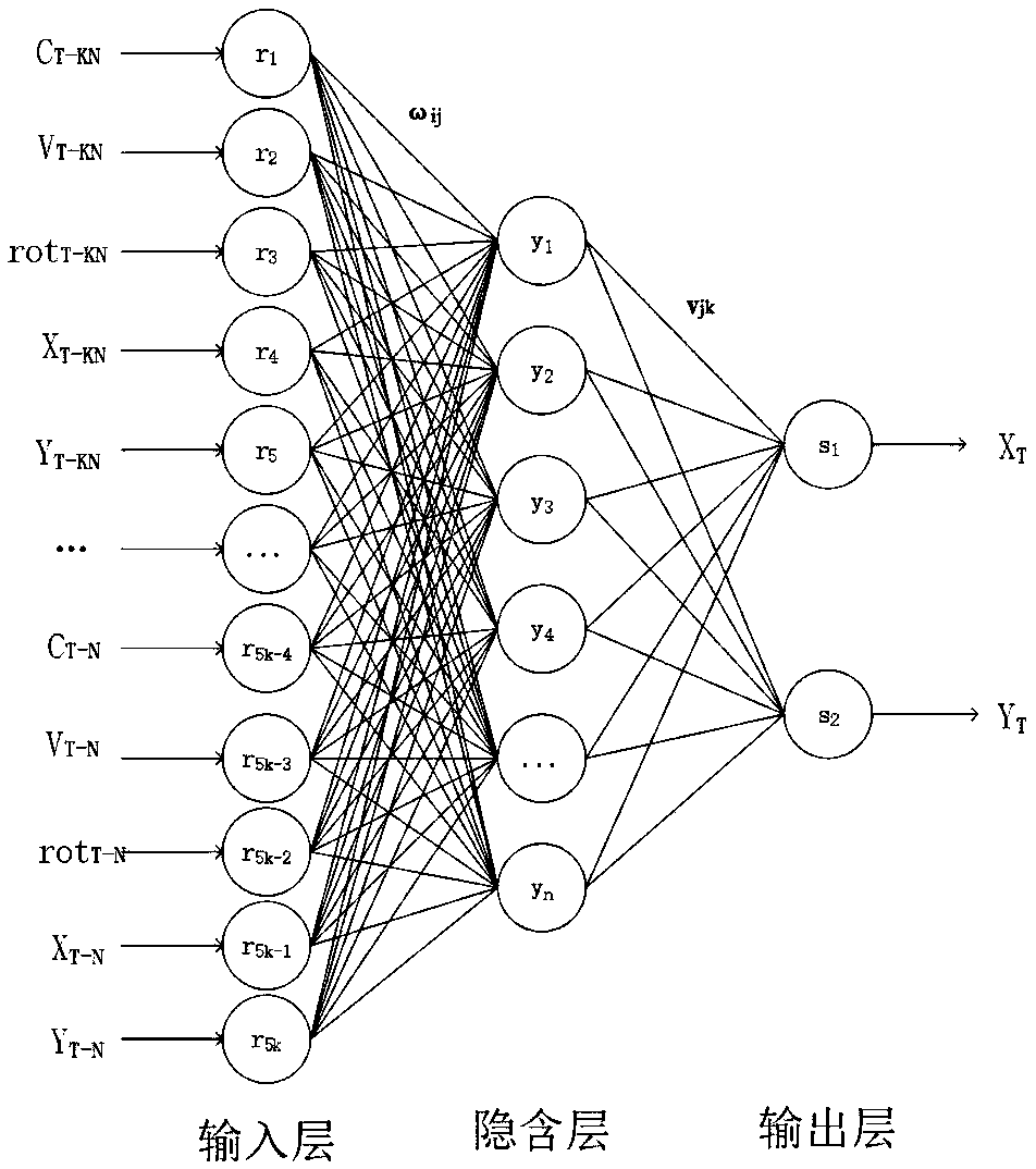 Ship and static target collision risk anticipation method based on BP neural network