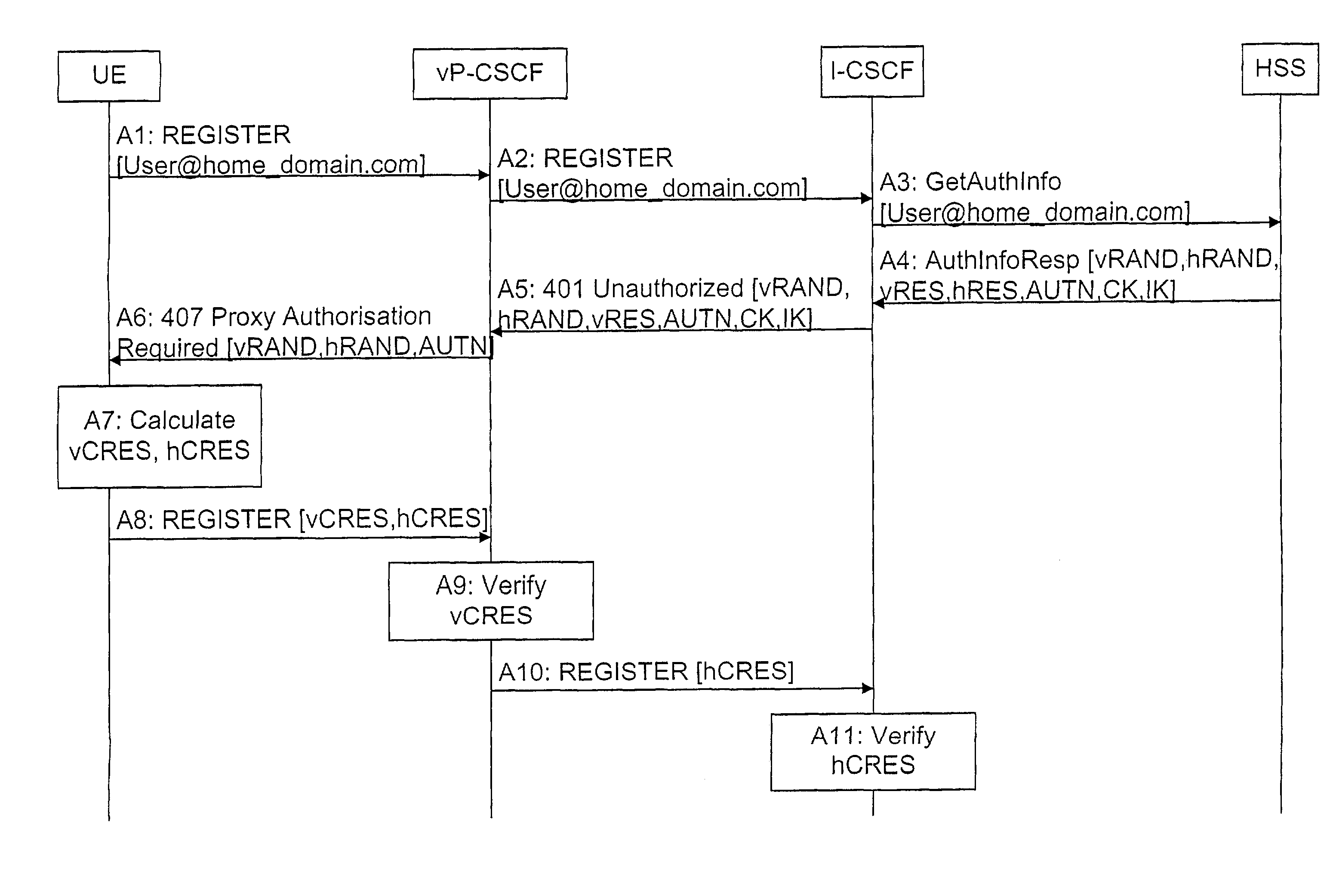 System and method for authentication of a roaming subscriber