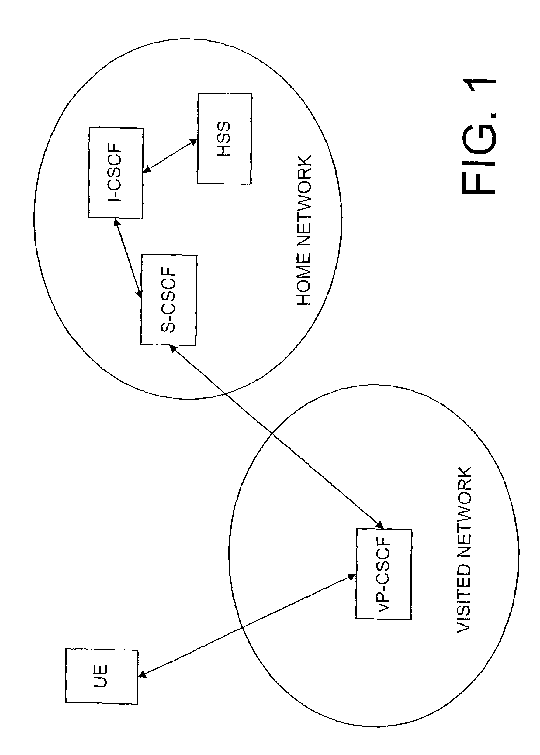 System and method for authentication of a roaming subscriber