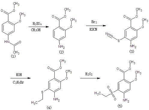 Method for synthesizing 2-methoxy-4-amino-5-ethylsulfone methyl benzoate by halogenation