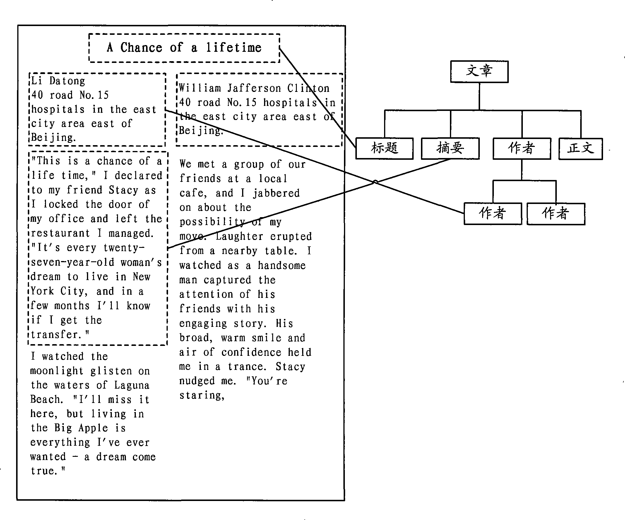 Structure processing method and system of layout file