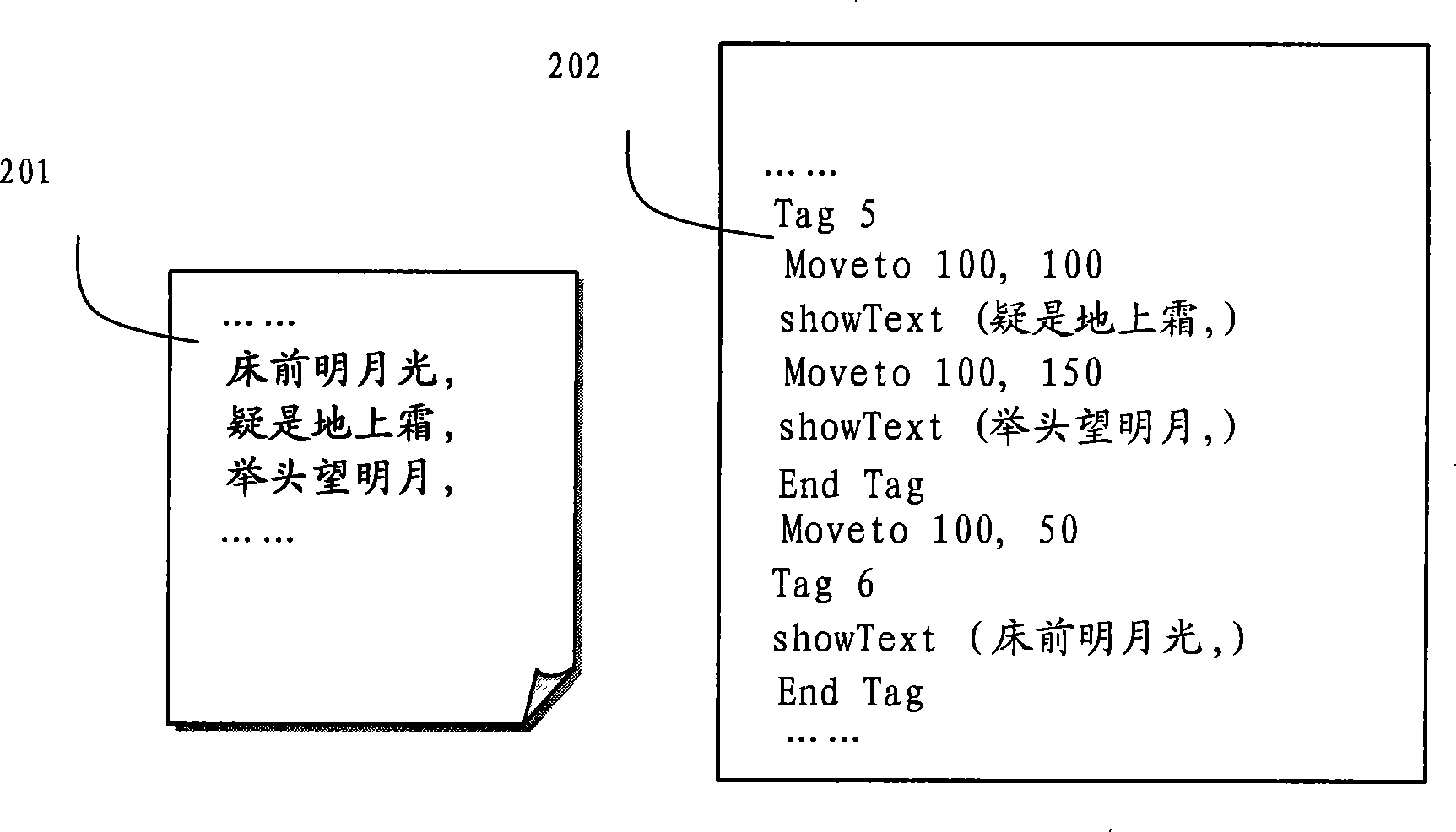 Structure processing method and system of layout file