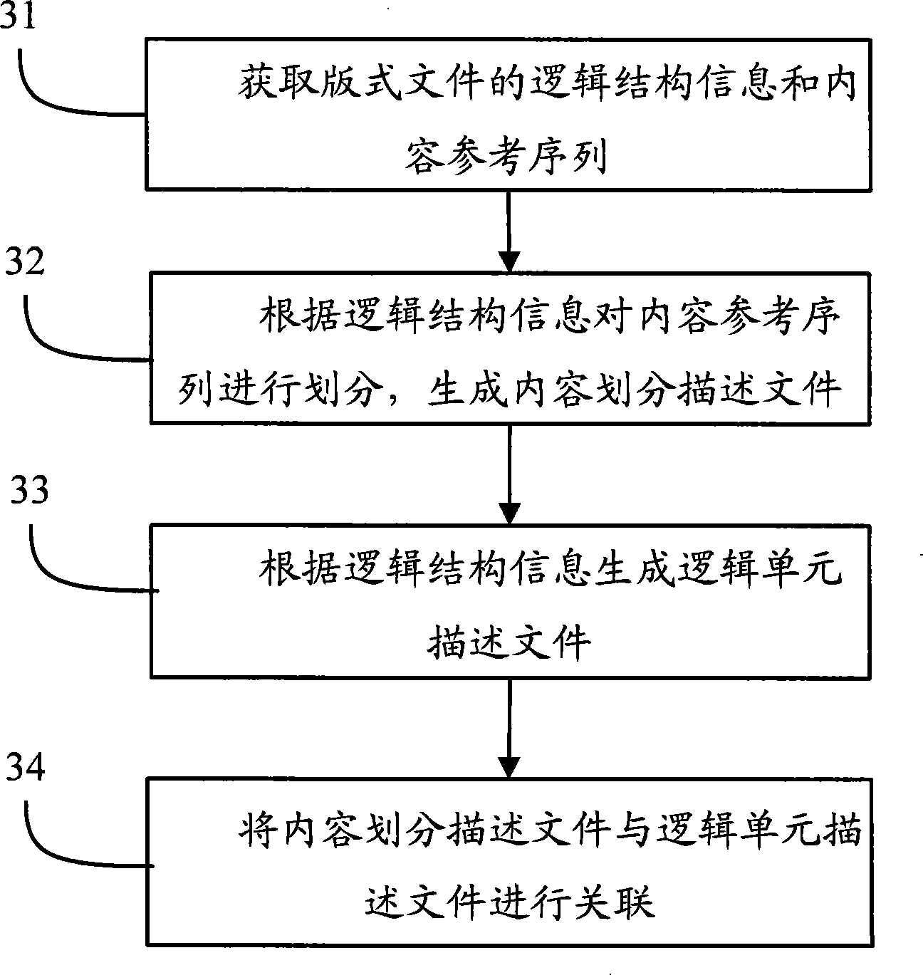 Structure processing method and system of layout file