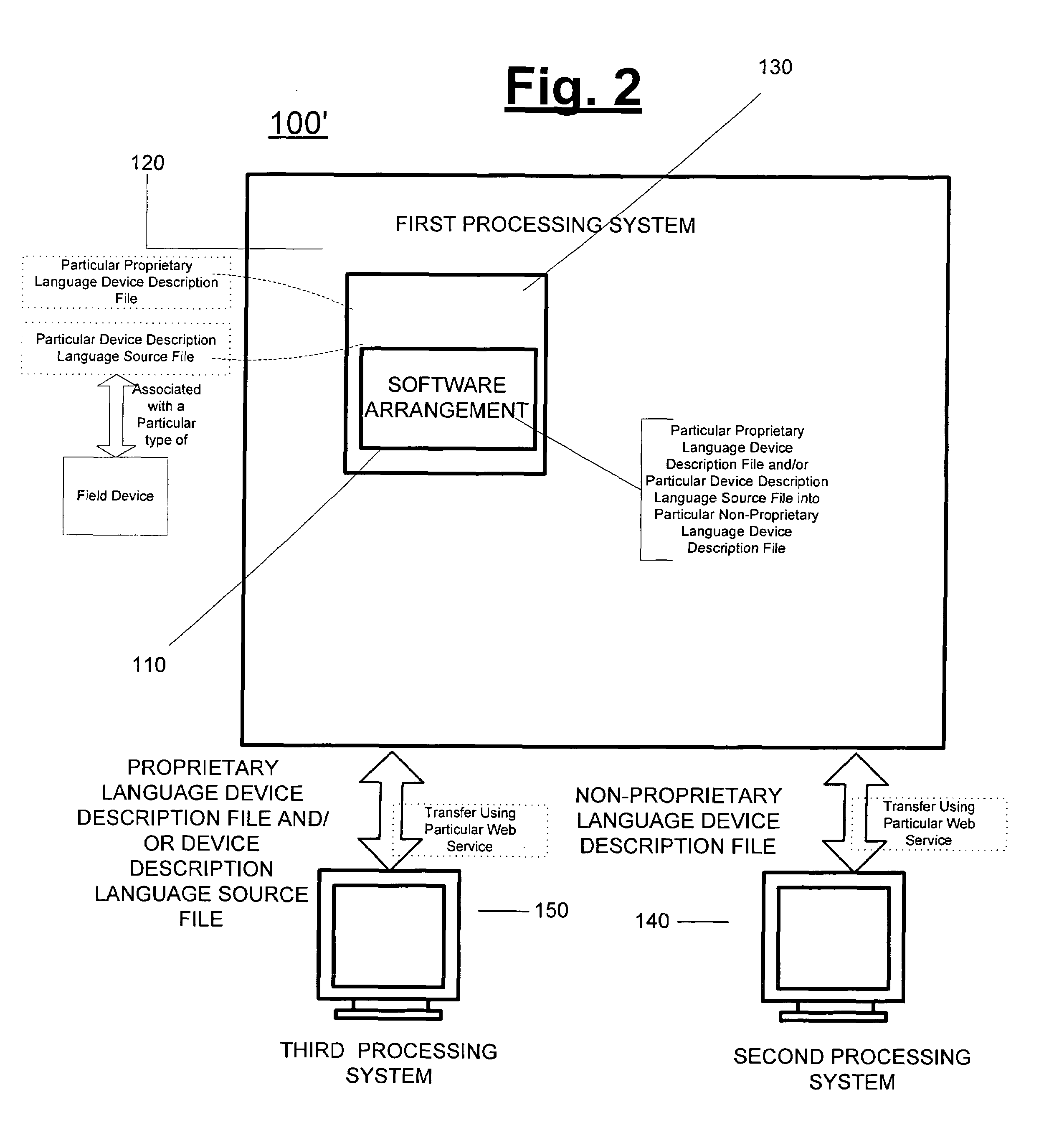 Arrangements, storage mediums and methods for transmitting a non-proprietary language device description file associated with a field device using a web service