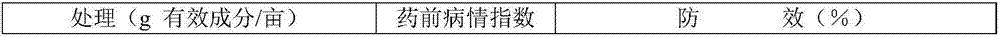 Fungicidal composition containing chesulfamide and zoxamide and application of composition