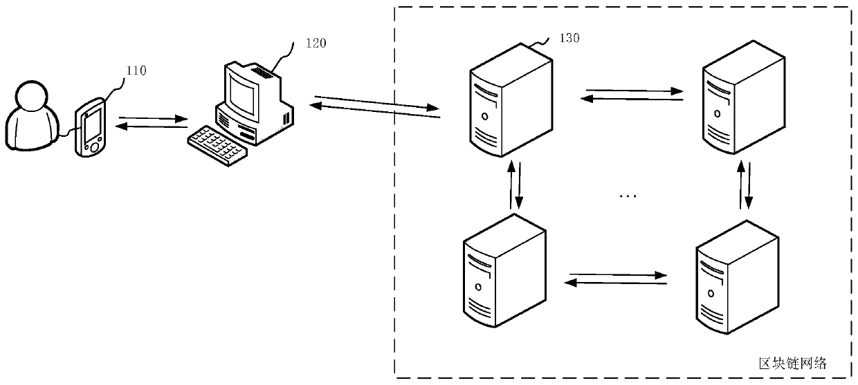 Data processing method and device for electronic bill, storage medium and equipment