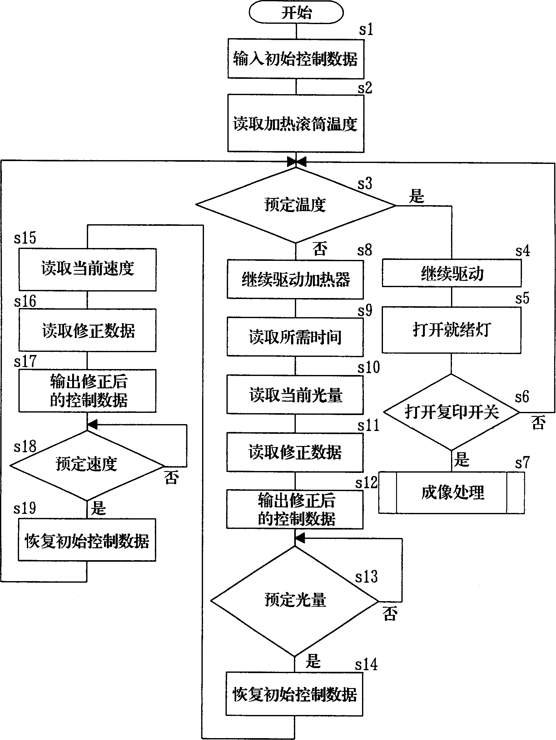 Imaging apparatus and initialization control method thereof