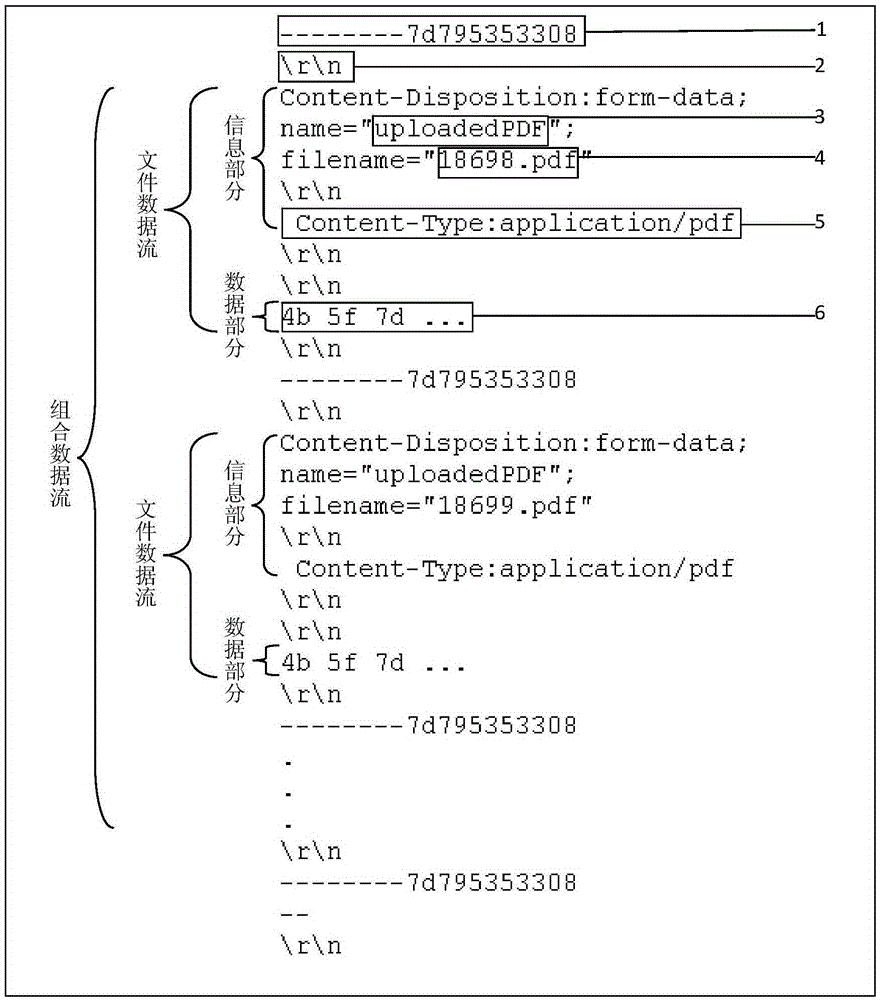 Method for sending file from browser to server