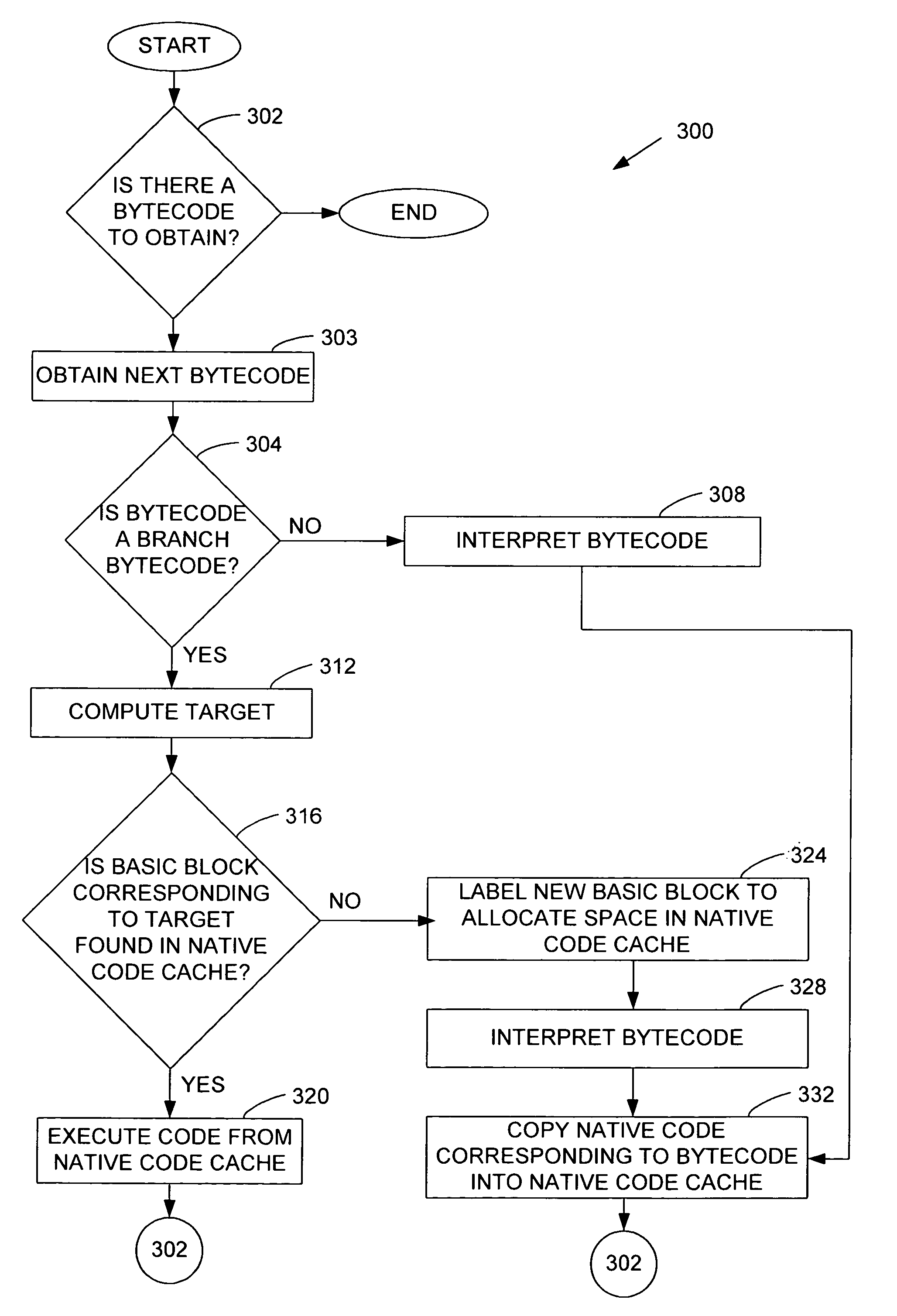 Method and apparatus for caching native code in a virtual machine interpreter