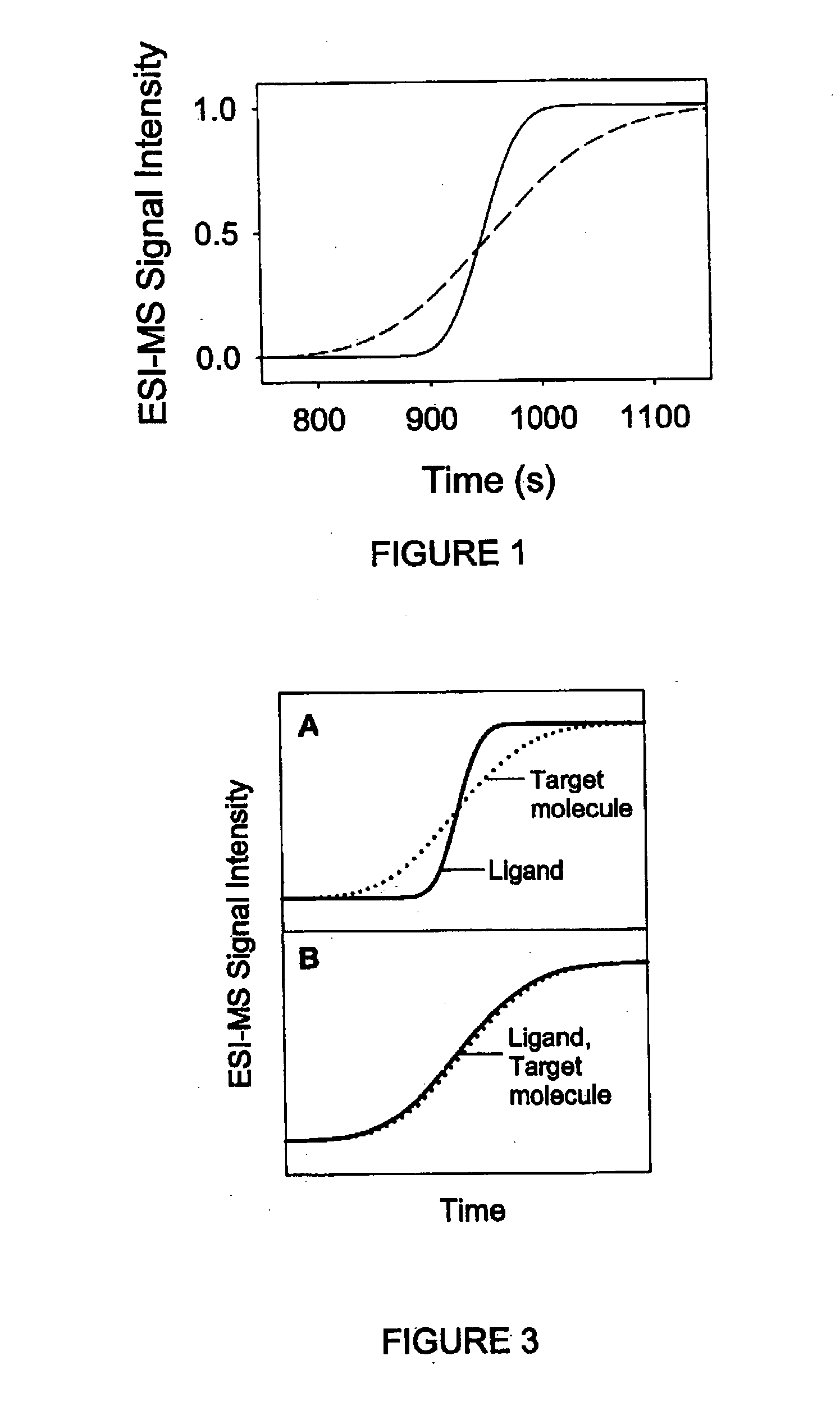 Method and apparatus for the detection of noncovalent interactions by mass spectrometry-based diffusion measurements