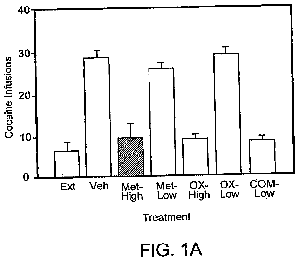 Compositions and methods for treating substance abuse disorders