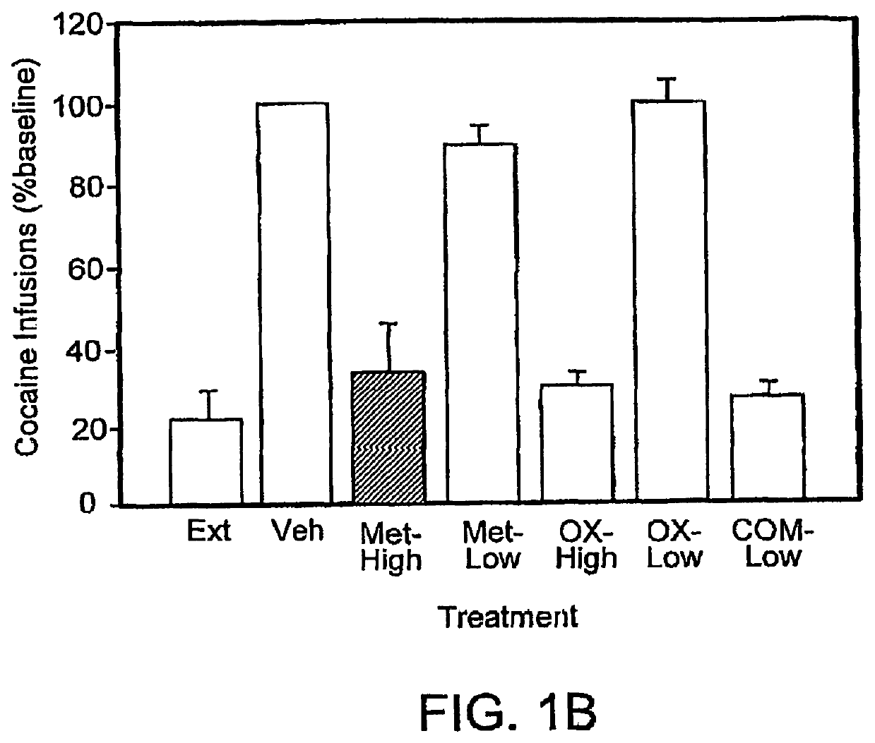 Compositions and methods for treating substance abuse disorders