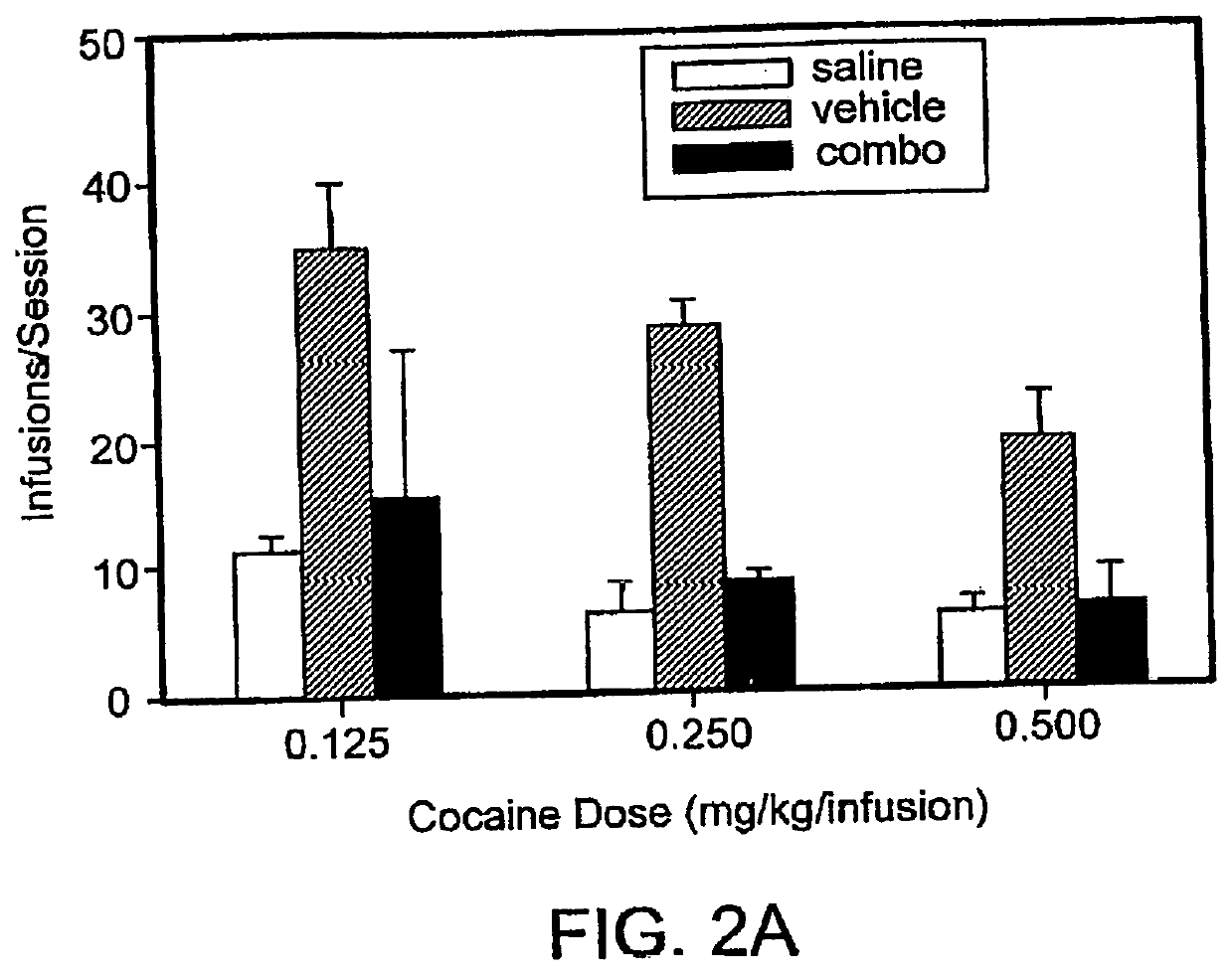 Compositions and methods for treating substance abuse disorders