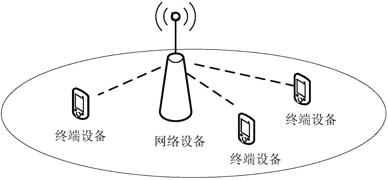 Data sending method and device, terminal device and network device