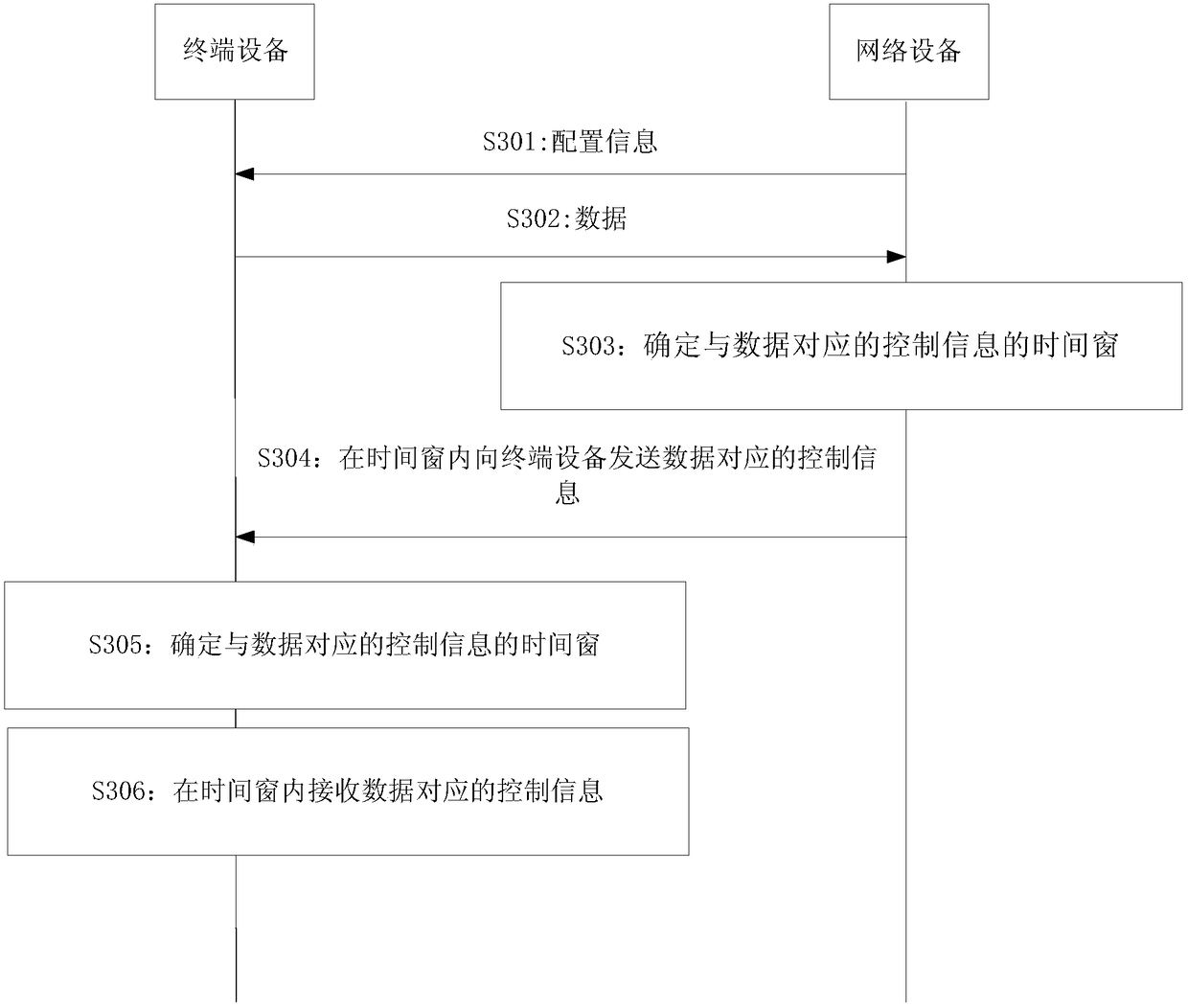 Data sending method and device, terminal device and network device