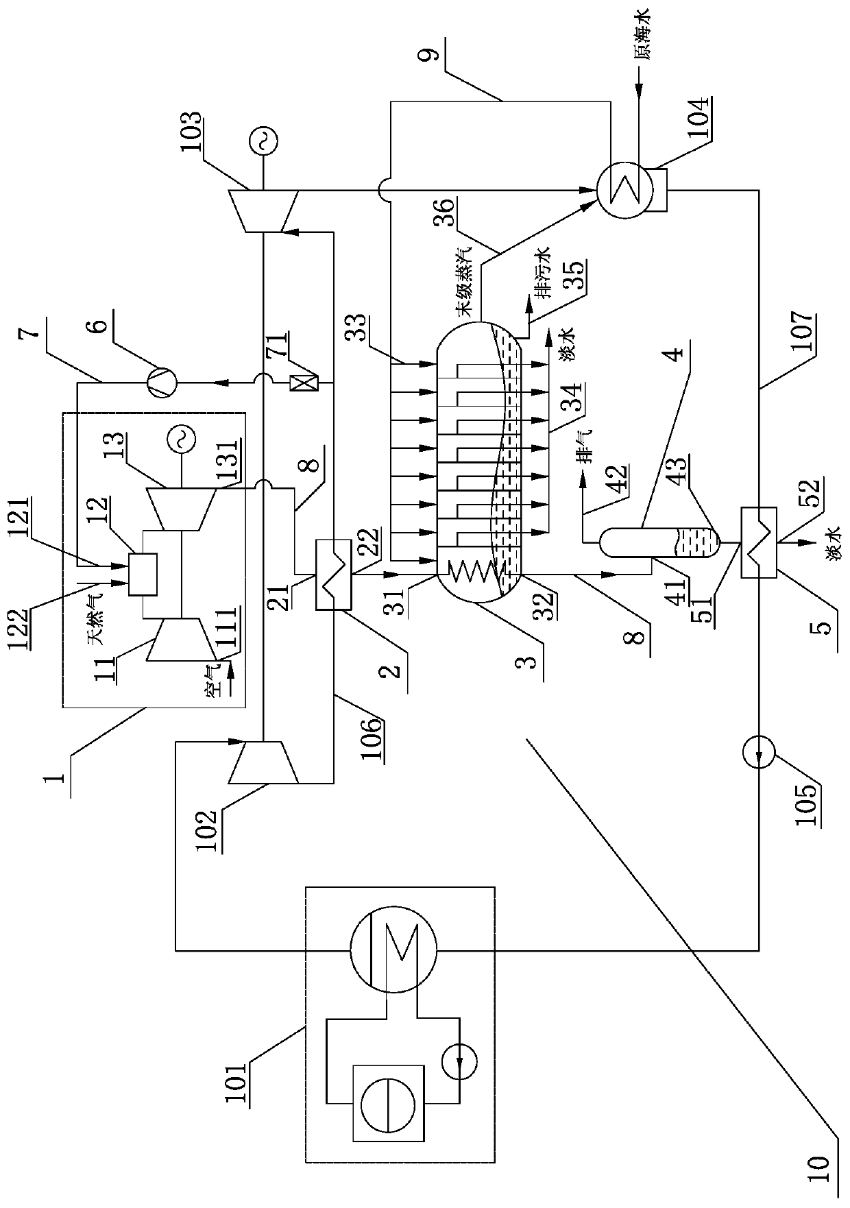 Combined power and water cogeneration system and method for nuclear power plant combined with gas turbine