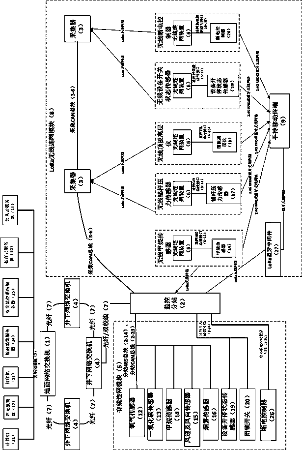 Coal mine safety monitoring system and method based on LoRa