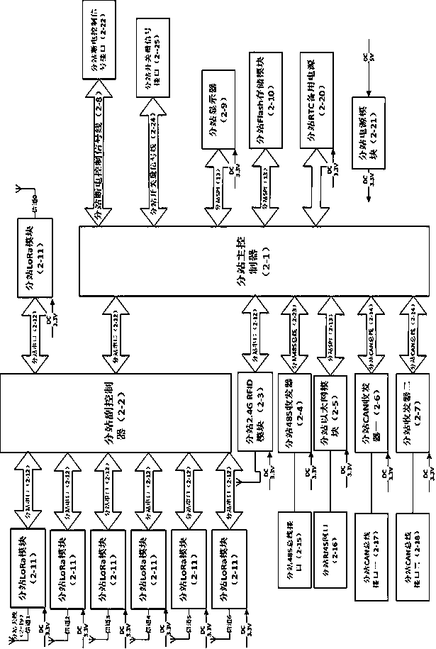 Coal mine safety monitoring system and method based on LoRa