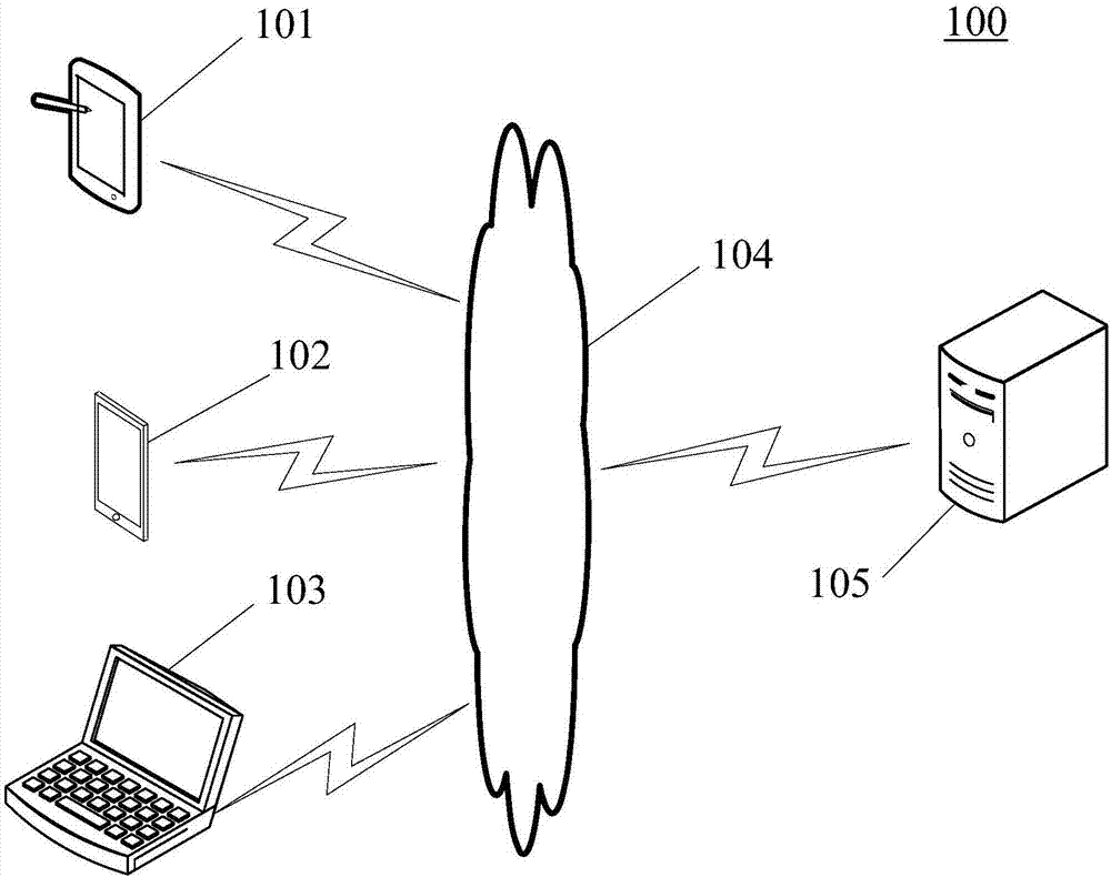 Method and device used for processing information