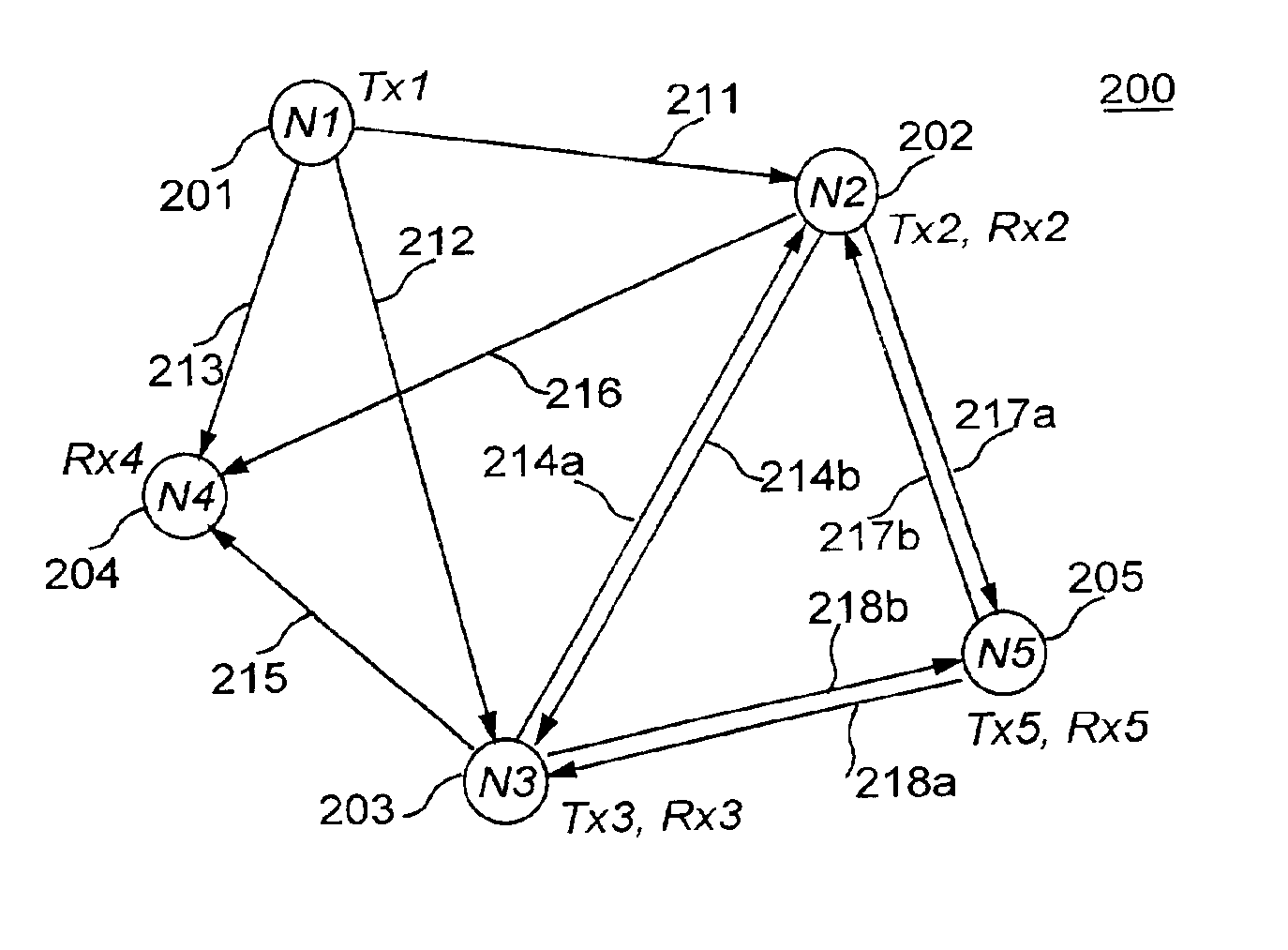 Synchronization and access of the nodes in a communications network