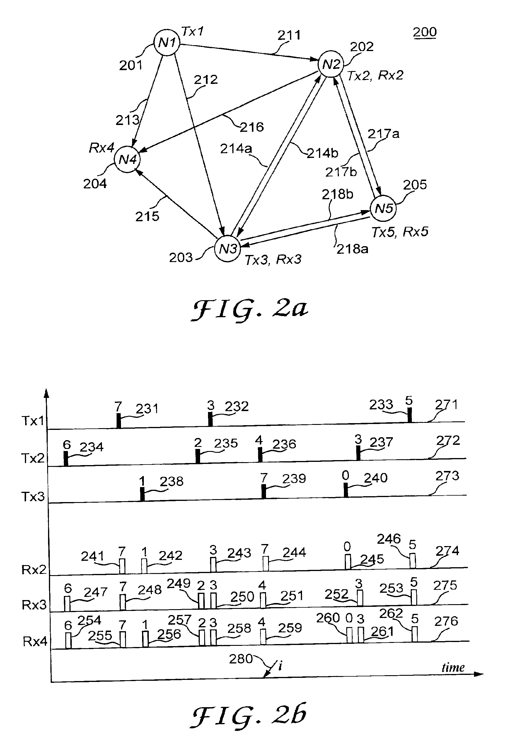 Synchronization and access of the nodes in a communications network