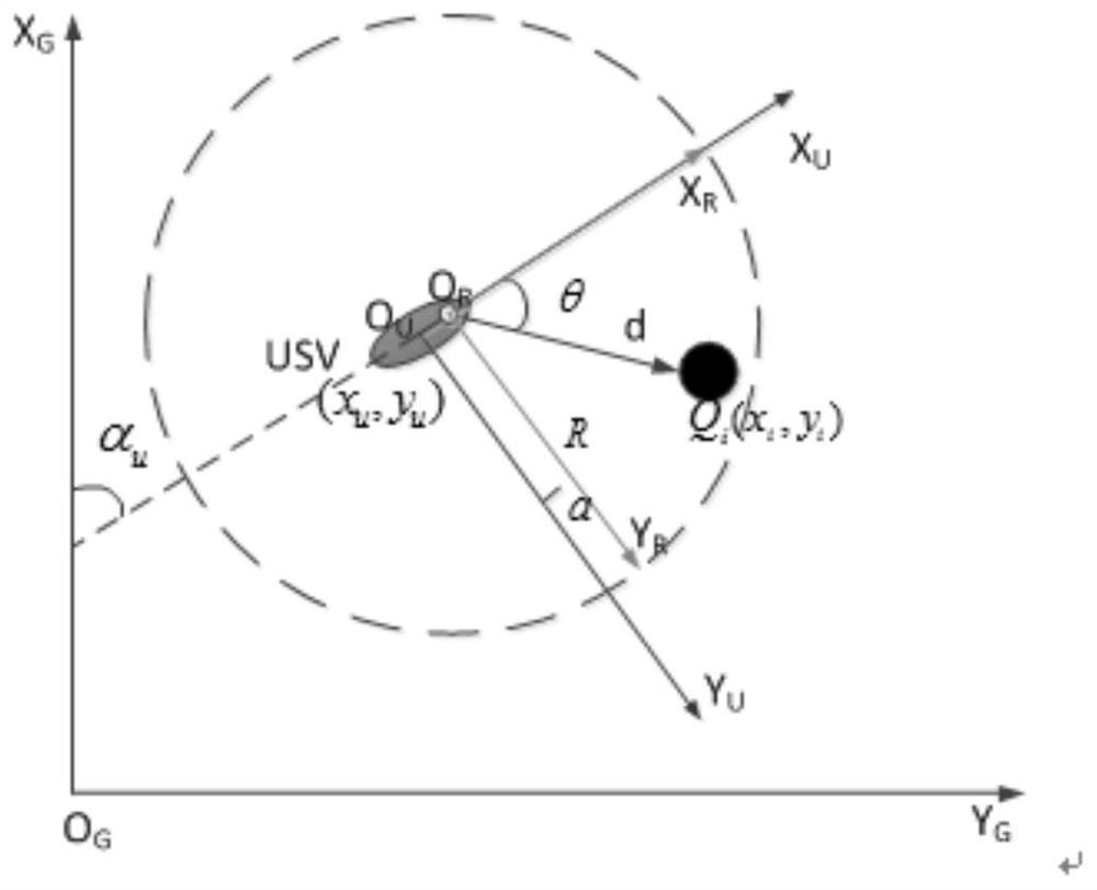 A Collision Avoidance Planning Method for Usv Cluster Based on Improved Particle Swarm Optimization Algorithm