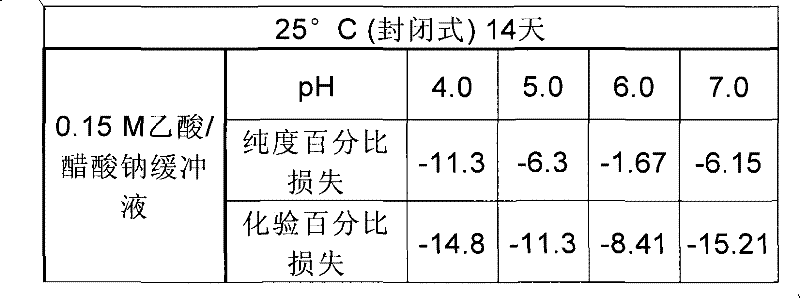 Formulation for a viptadil