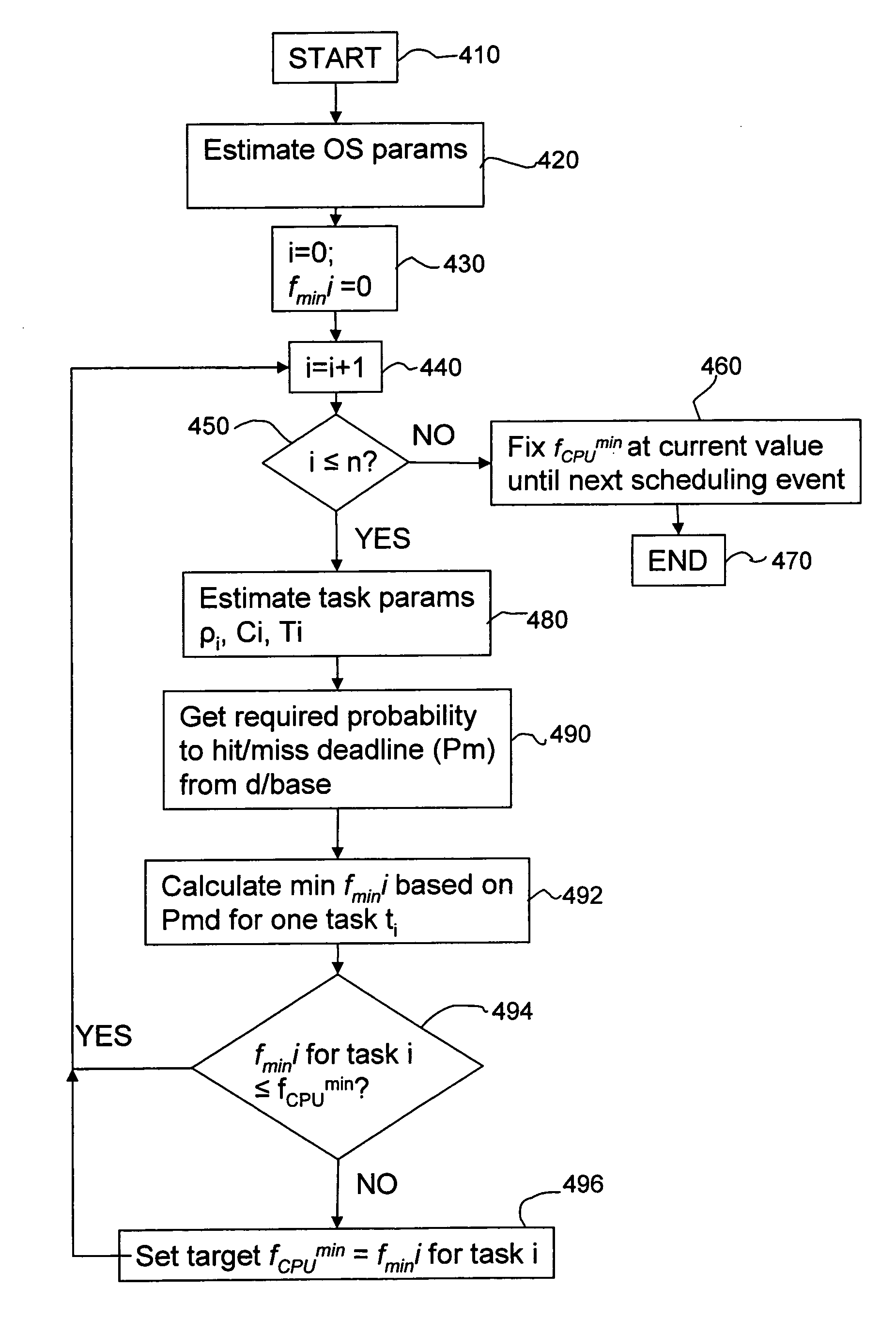 Performance level setting in a data processing system