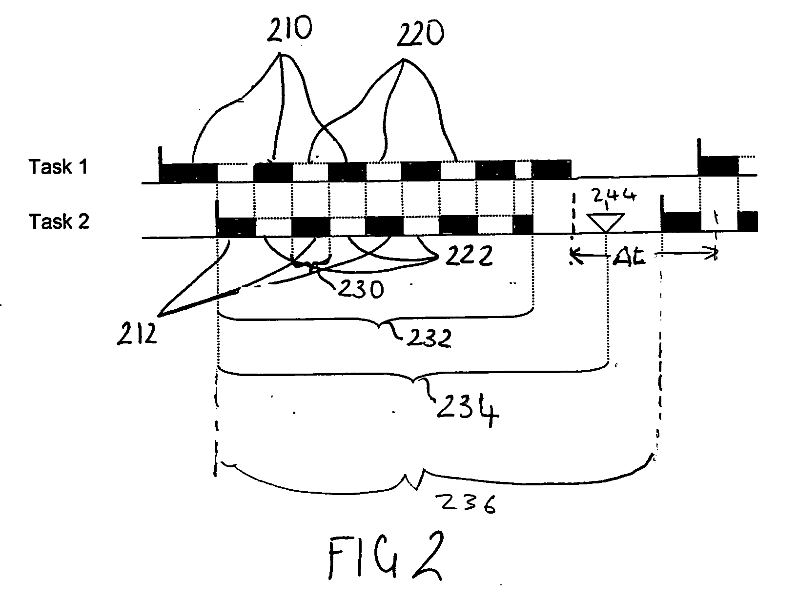 Performance level setting in a data processing system