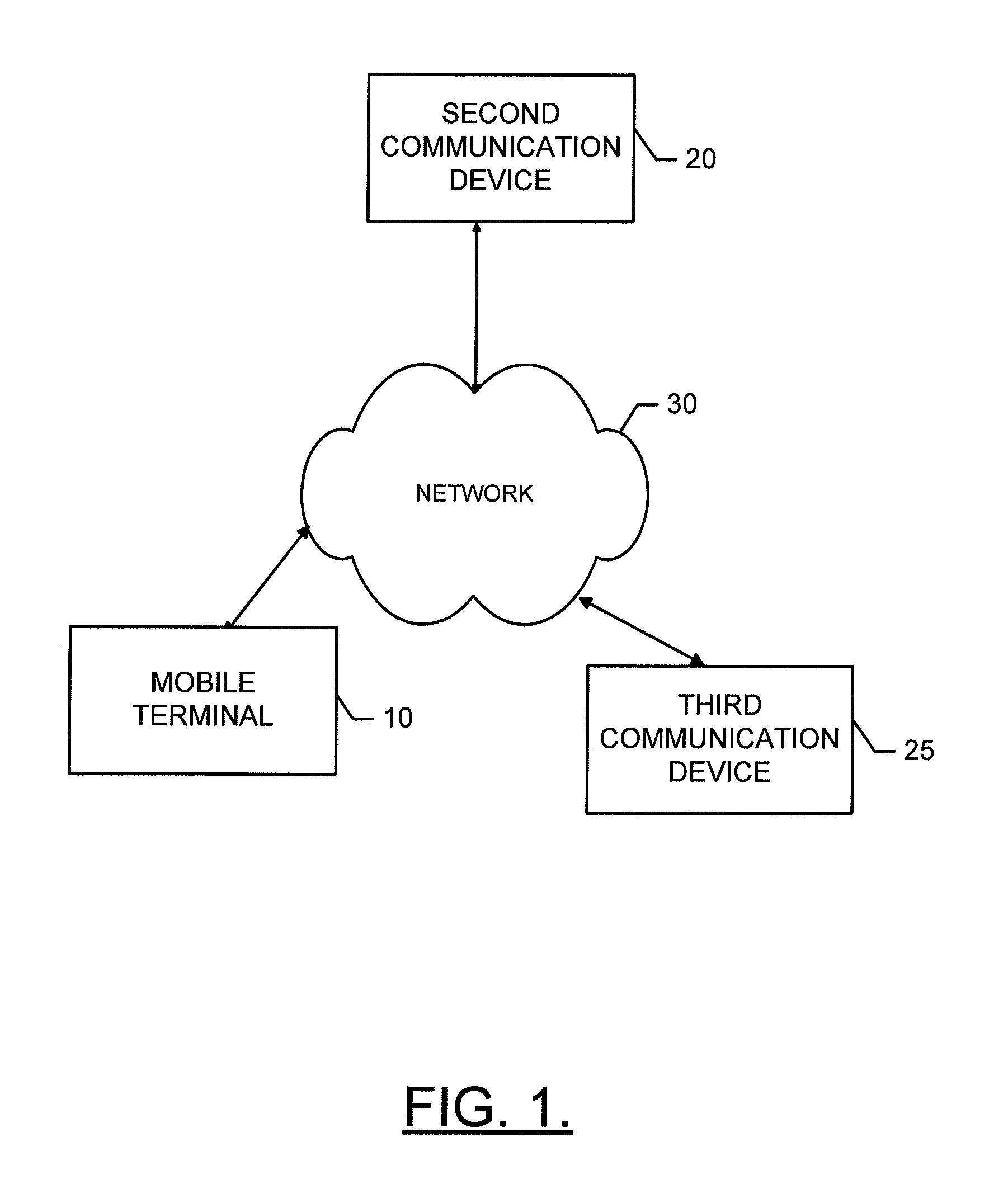 Method and apparatus for providing a generic interface context model