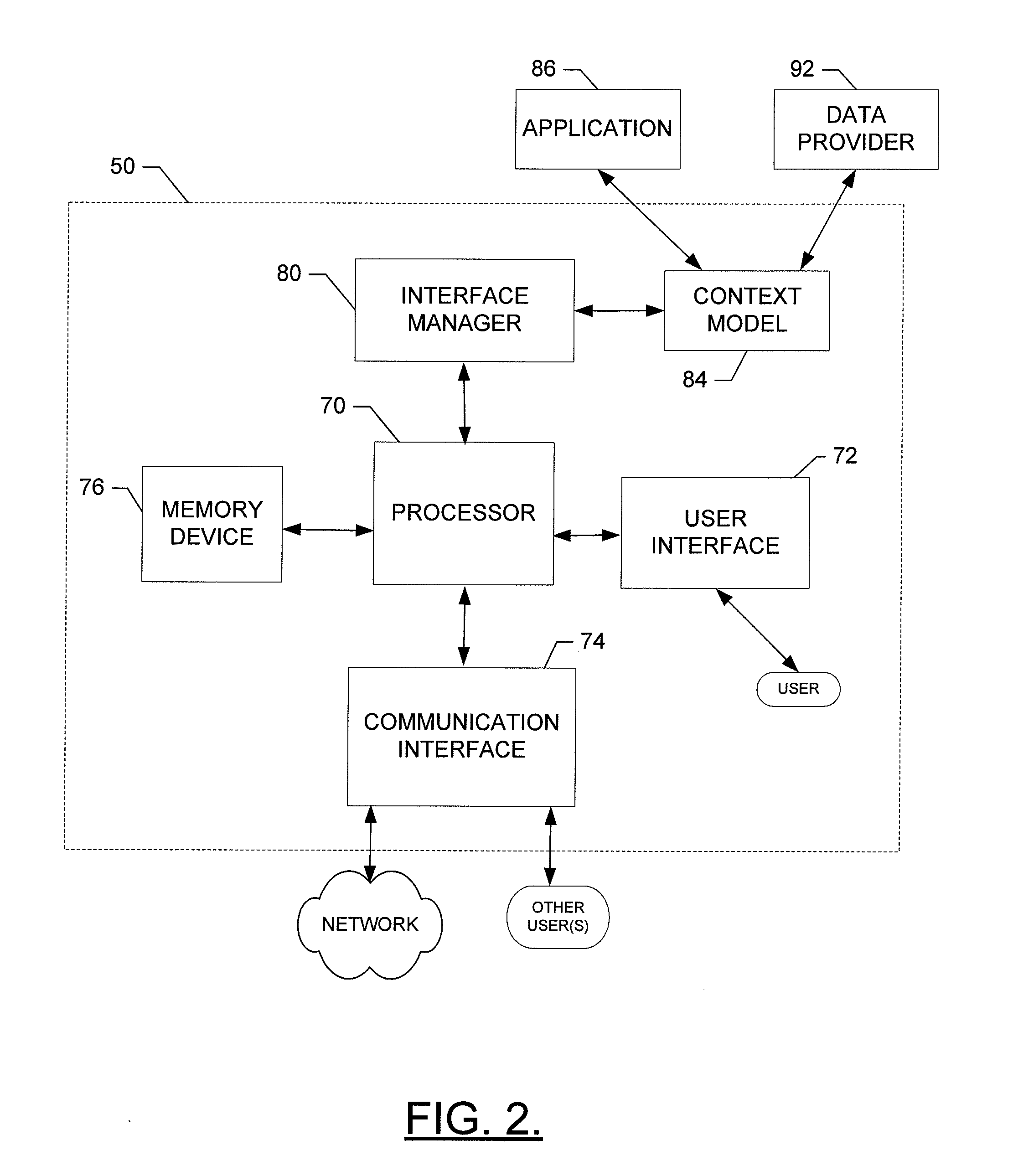 Method and apparatus for providing a generic interface context model