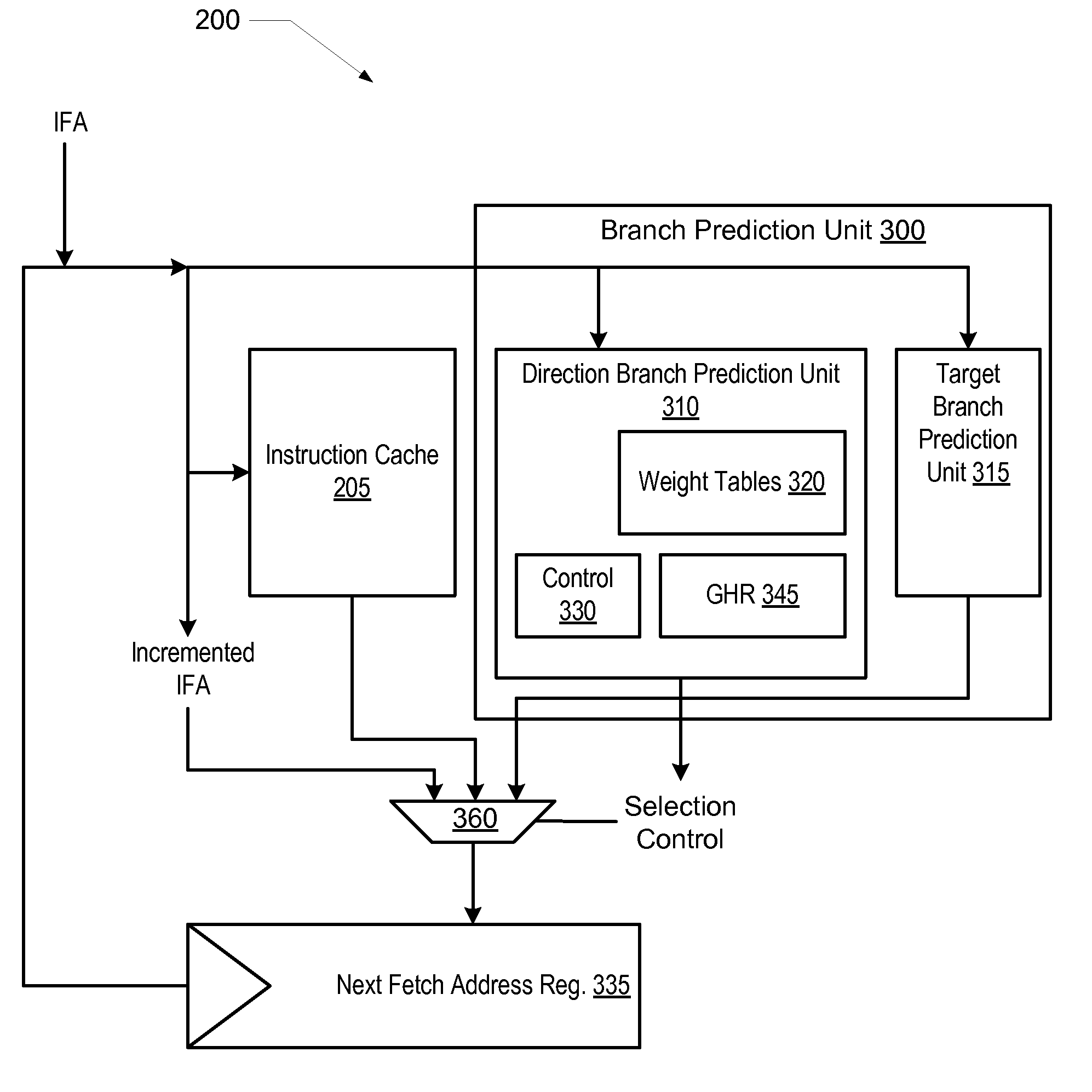 Perceptron-based branch prediction mechanism for predicting conditional branch instructions on a multithreaded processor