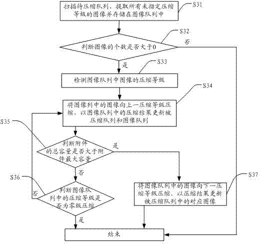 Self-adaptive image scaling method and device of mobile platform information