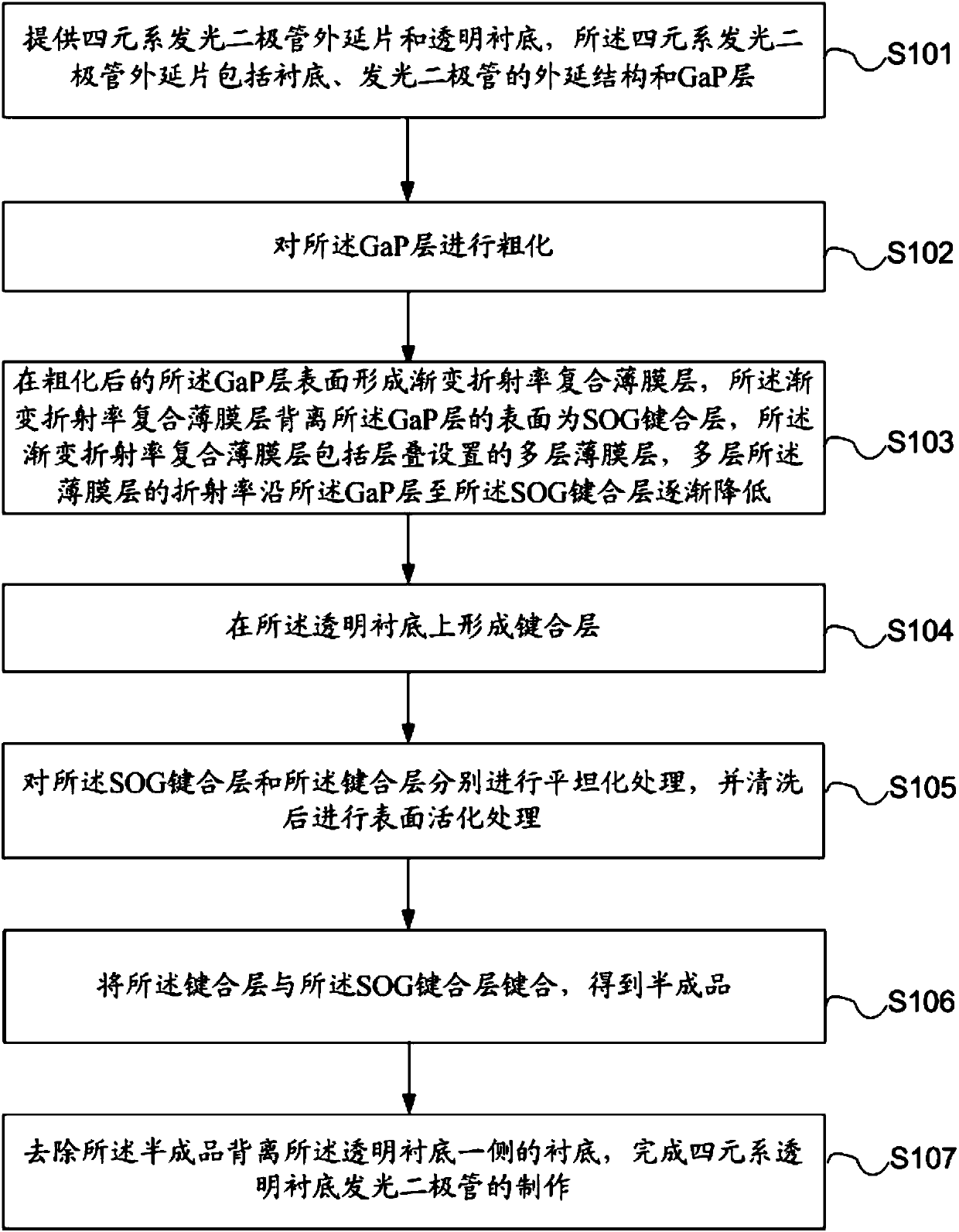 Quaternary-system transparent-substrate-included light-emitting diode and manufacturing method thereof