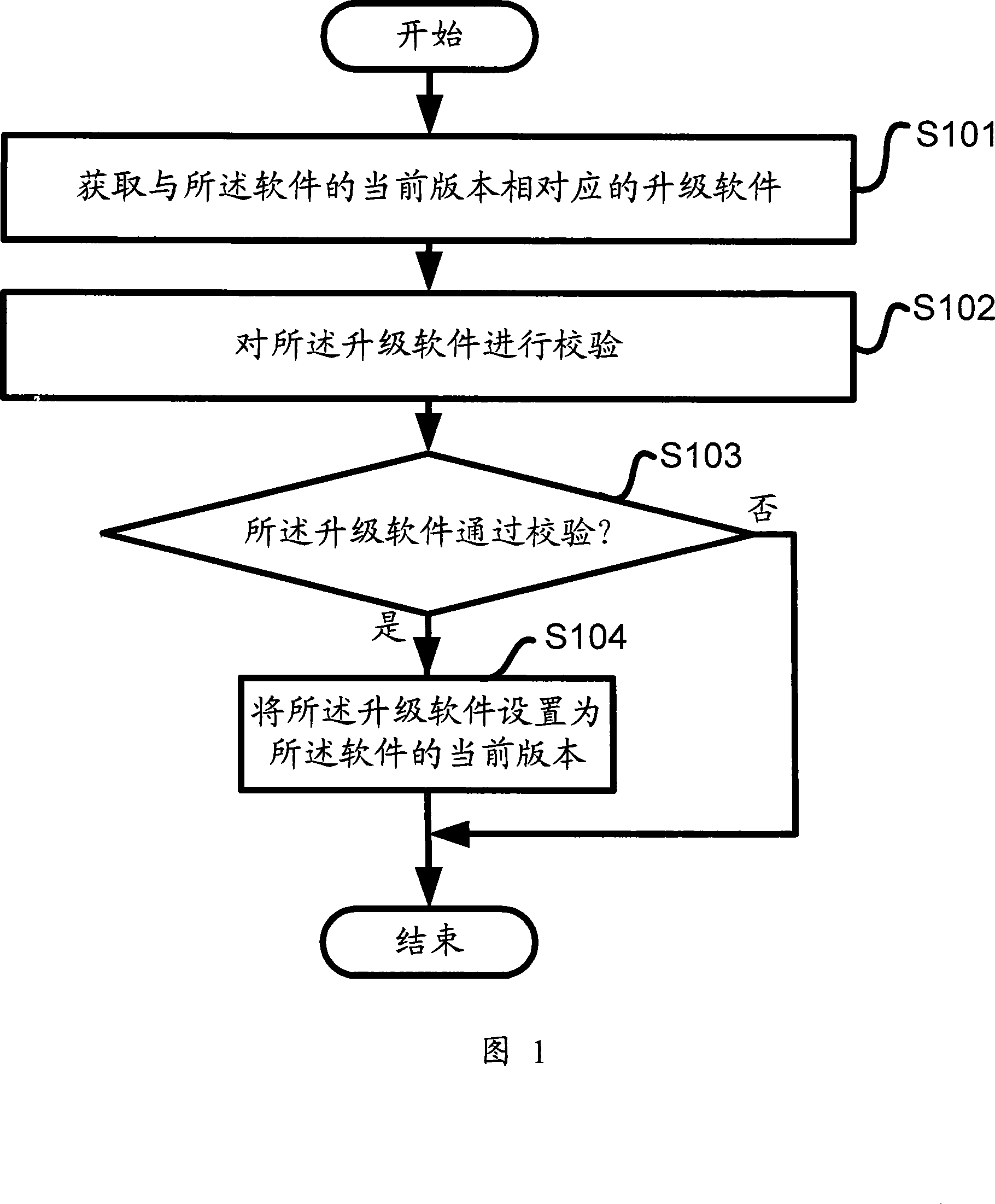 Control device and control method for software upgrade and dynamic rolling back