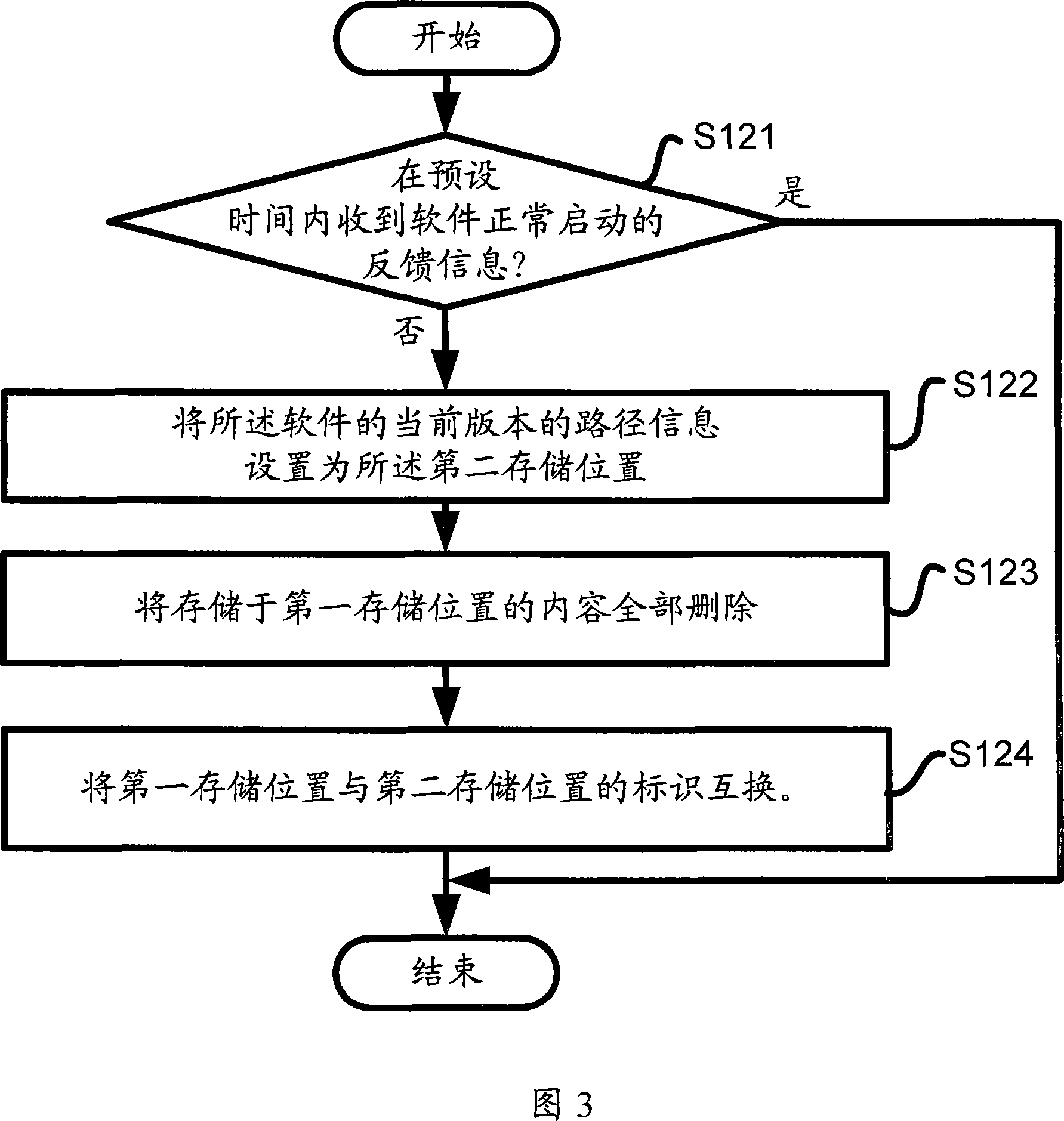 Control device and control method for software upgrade and dynamic rolling back