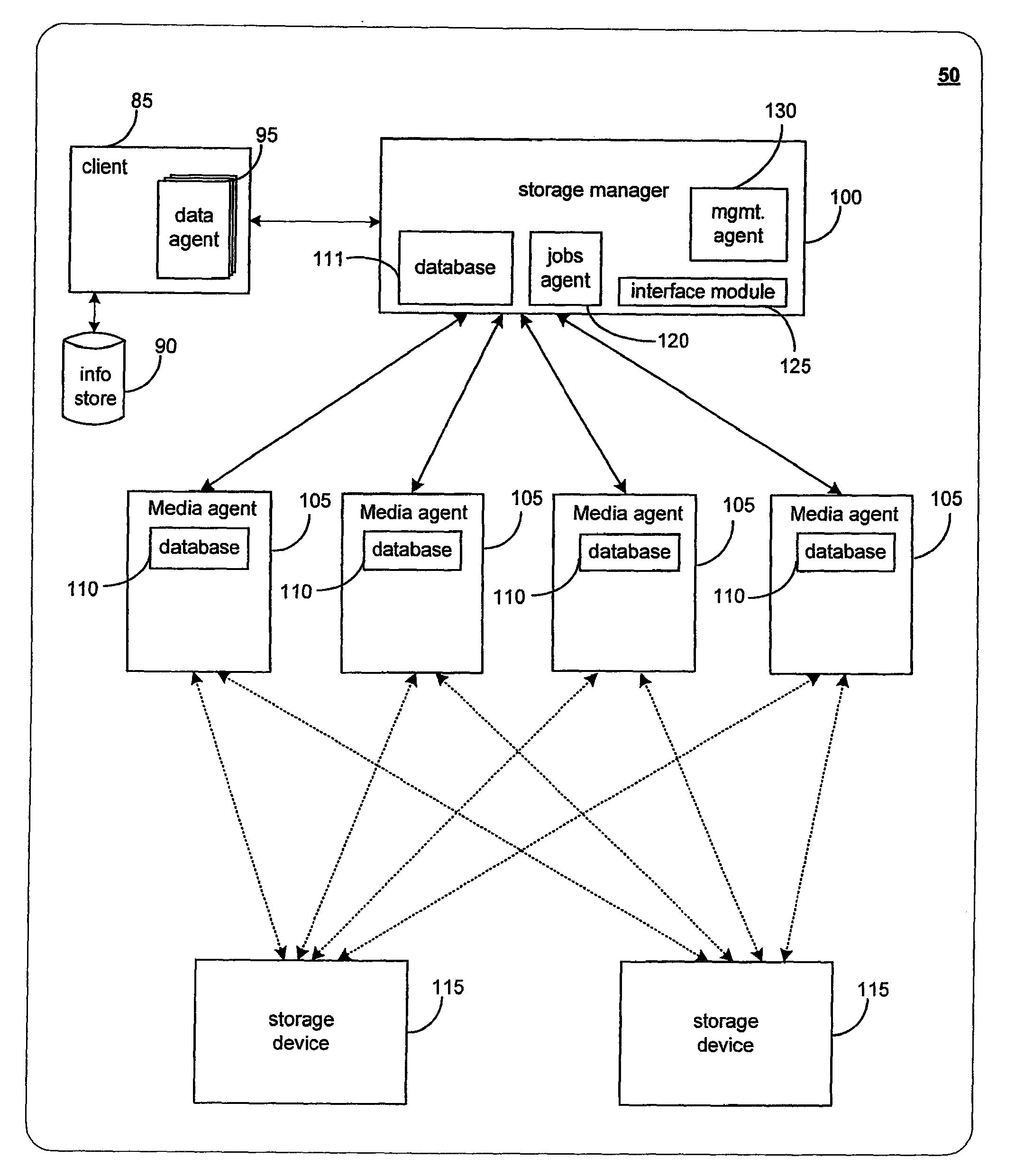Systems and Methods for Migrating Components in a Hierarchical Storage Network