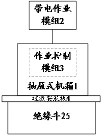 Hot-line work device and control method thereof